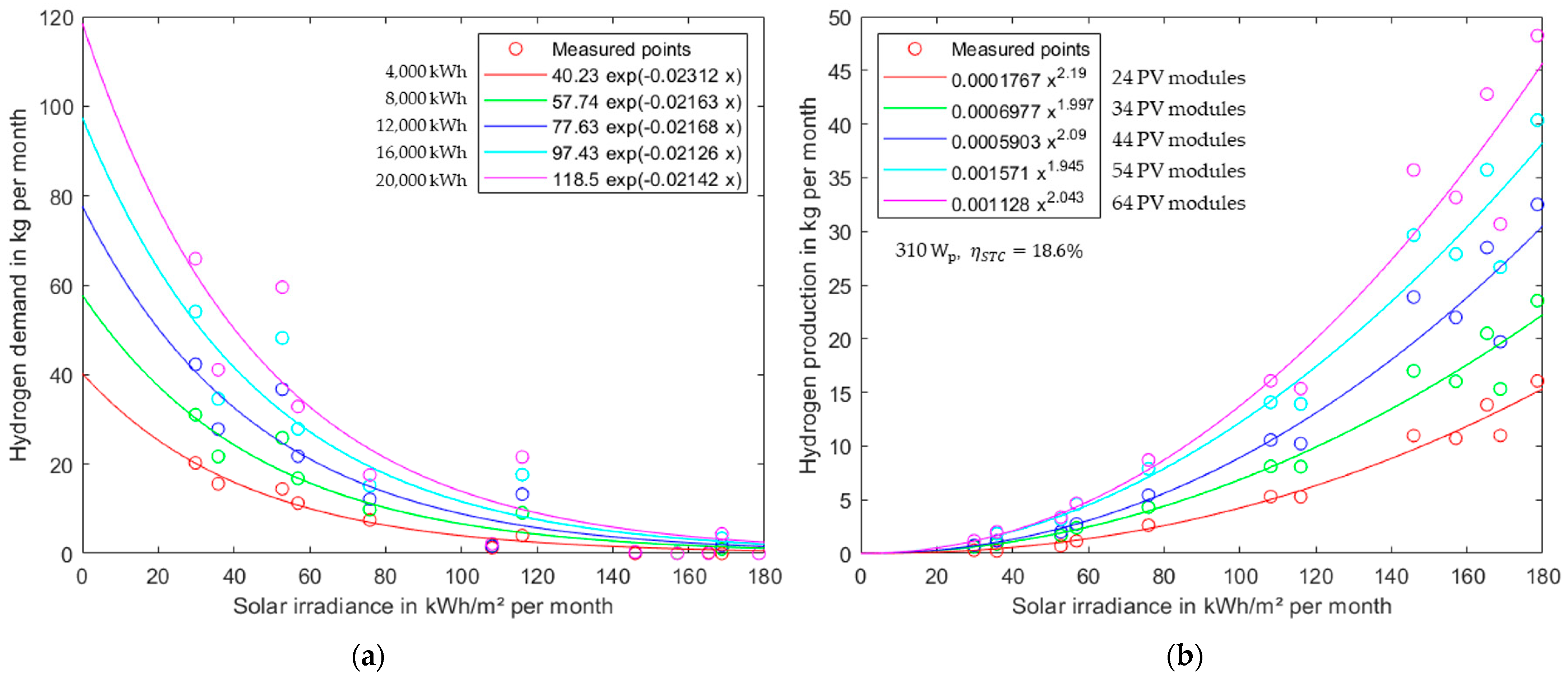 Hydrogen 04 00028 g014