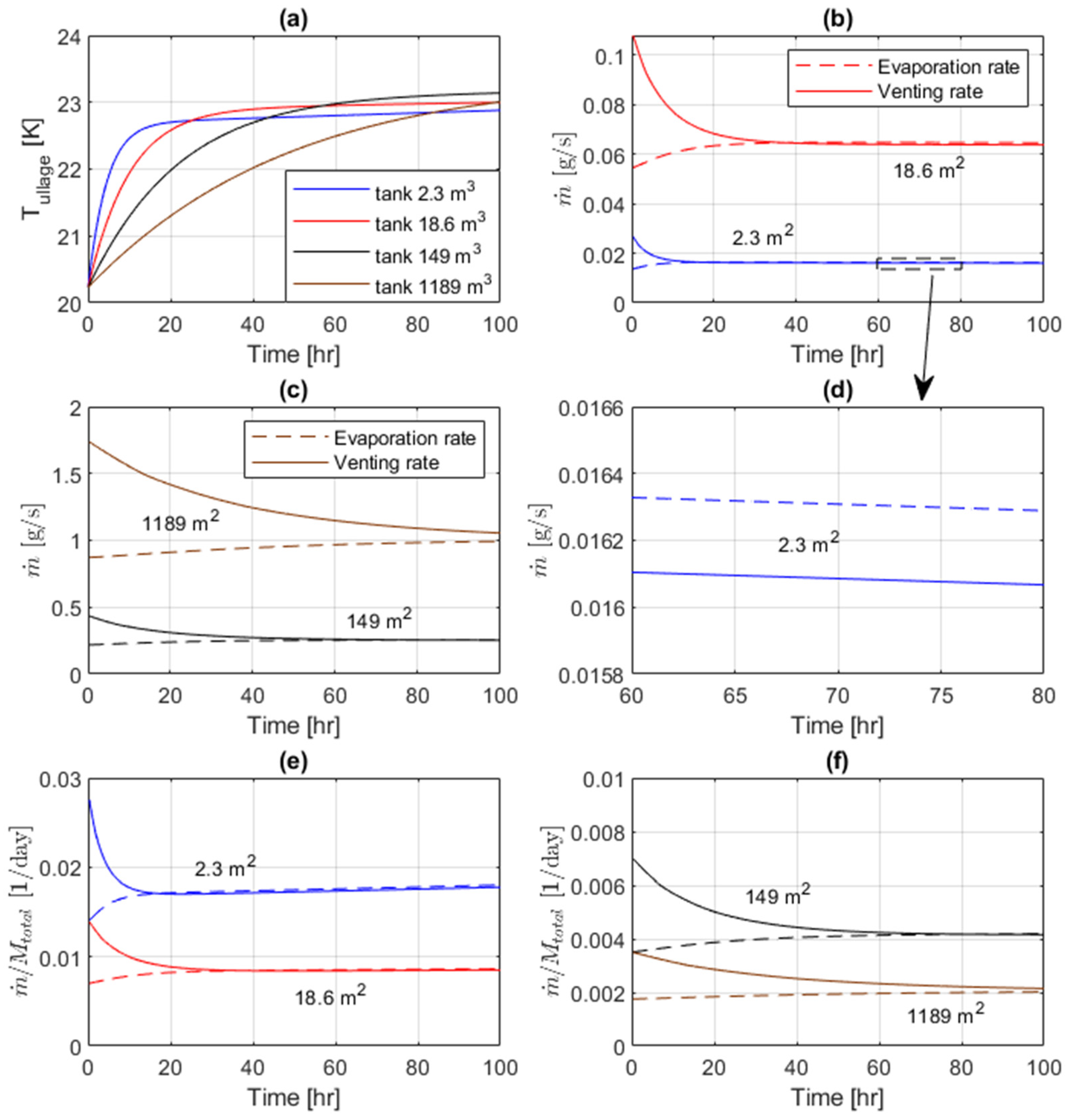 Hydrogen 04 00030 g005