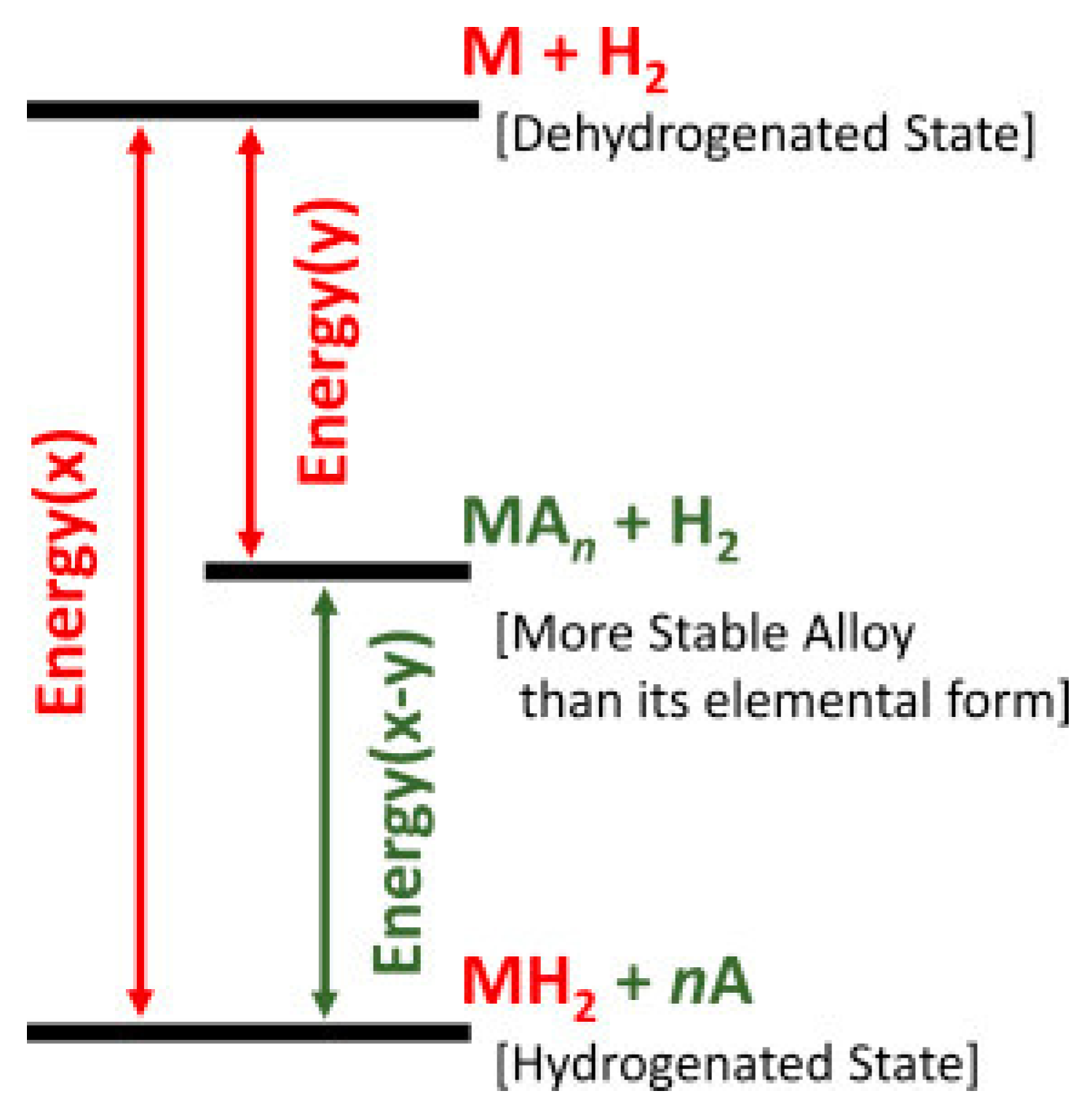 Hydrogen 04 00034 g003