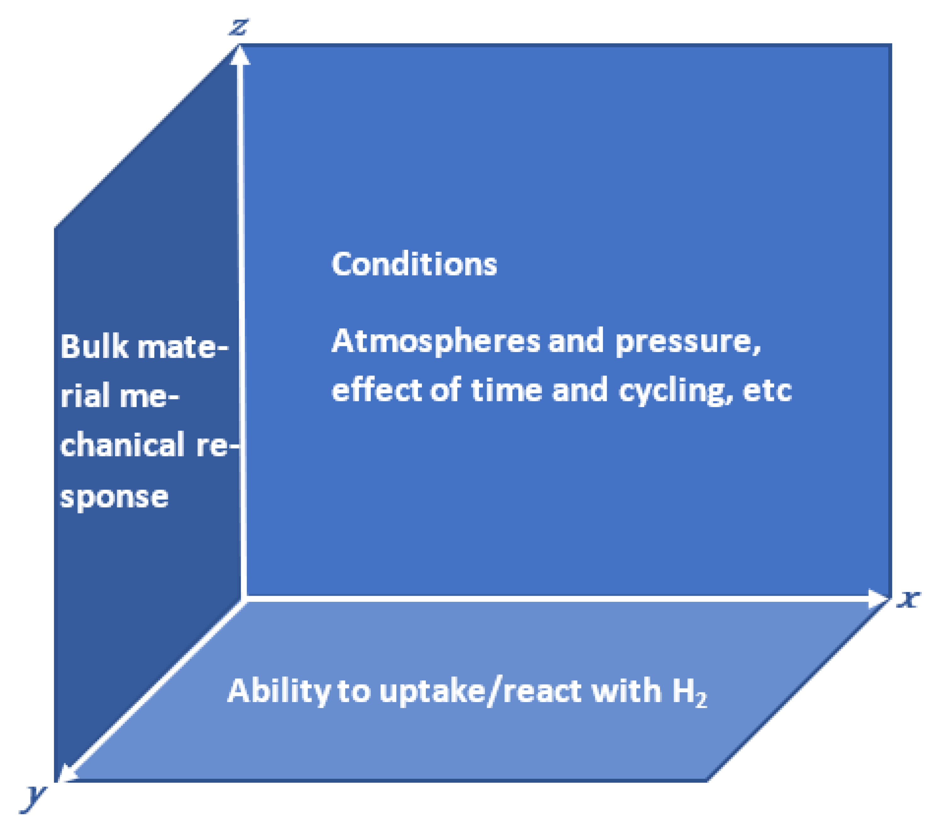 Hydrogen 04 00039 g001