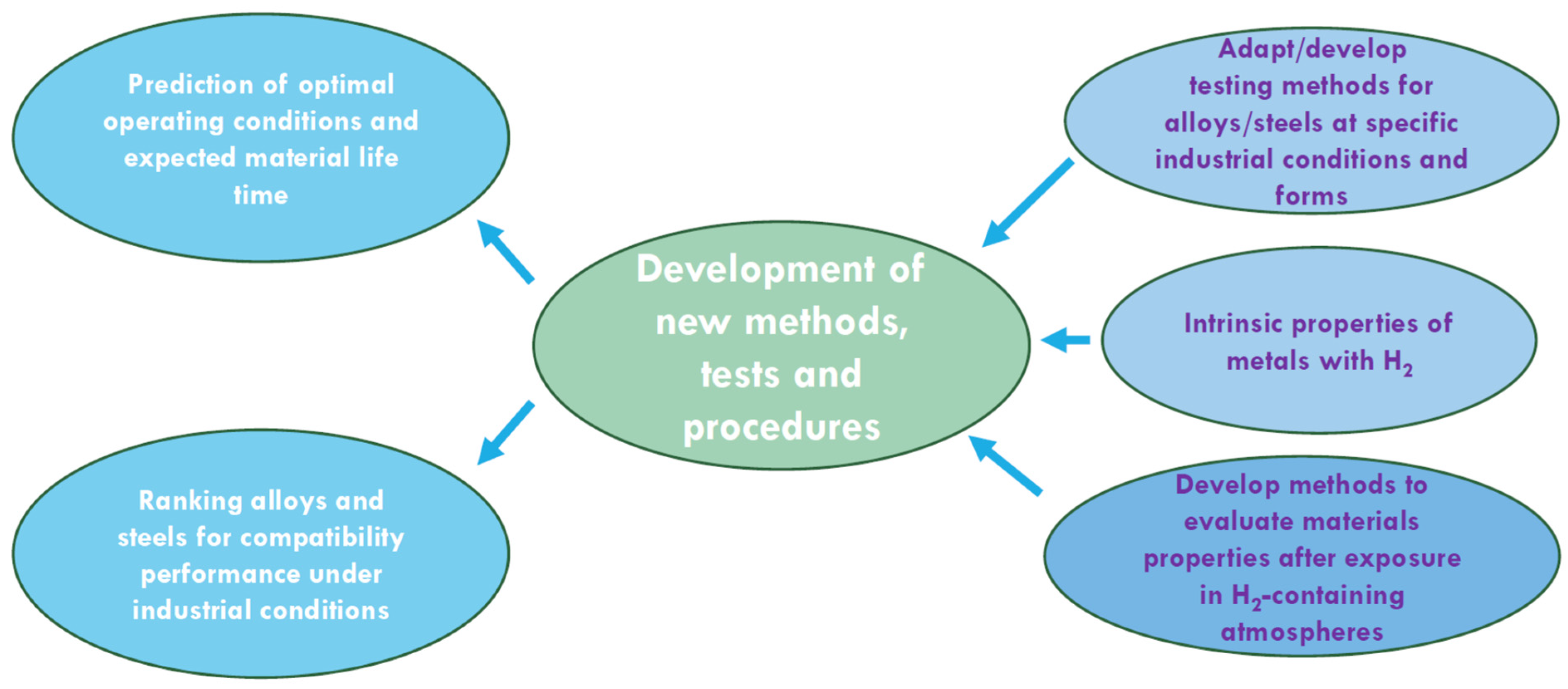 Hydrogen 04 00039 g002