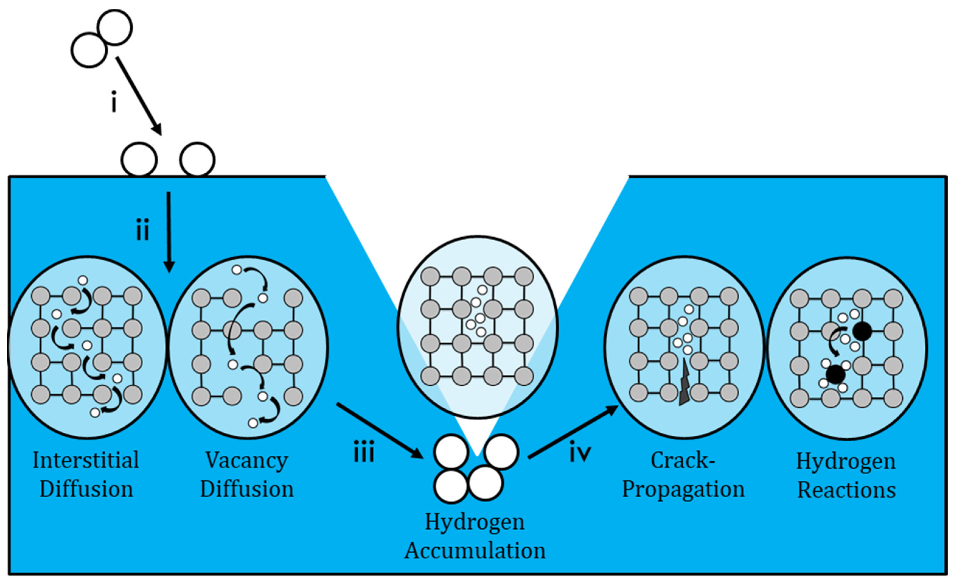 Hydrogen 04 00039 g003