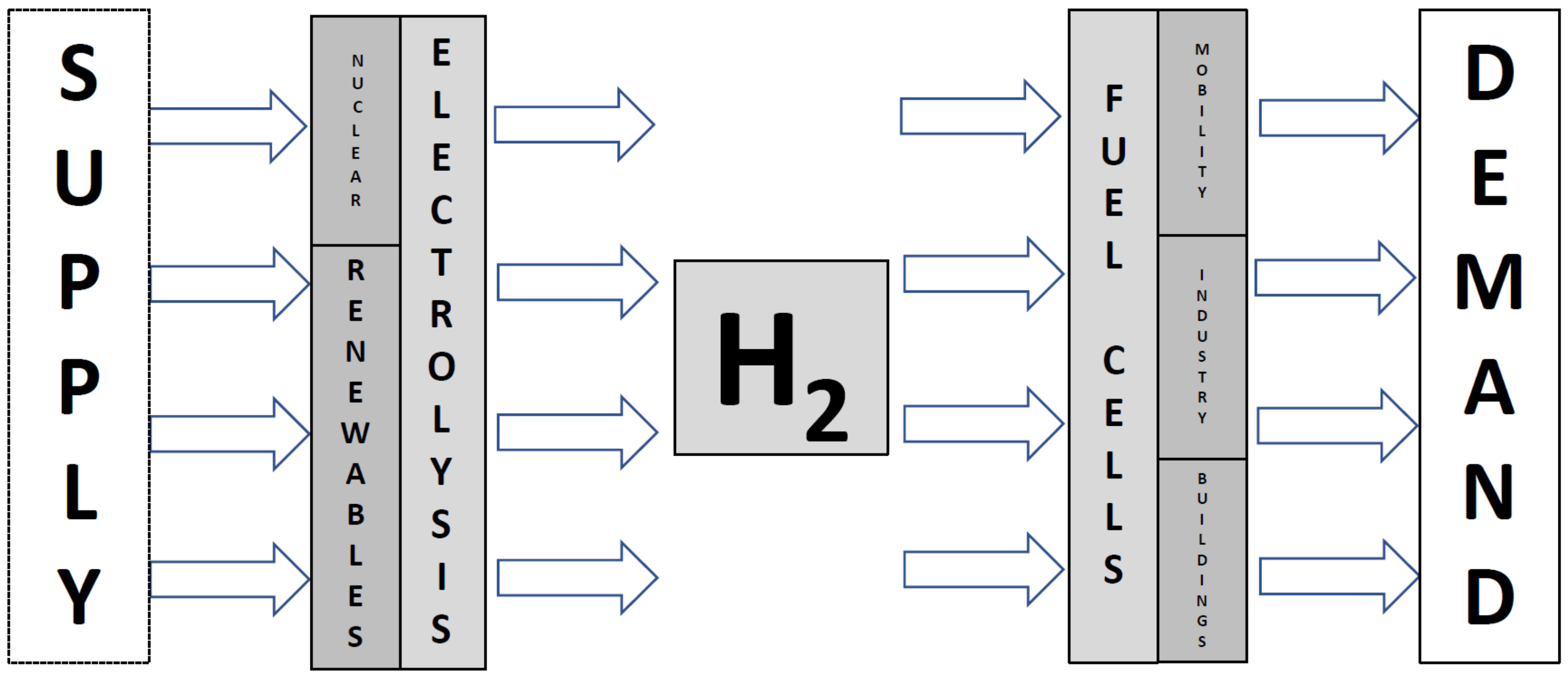 Hydrogen 04 00043 g001