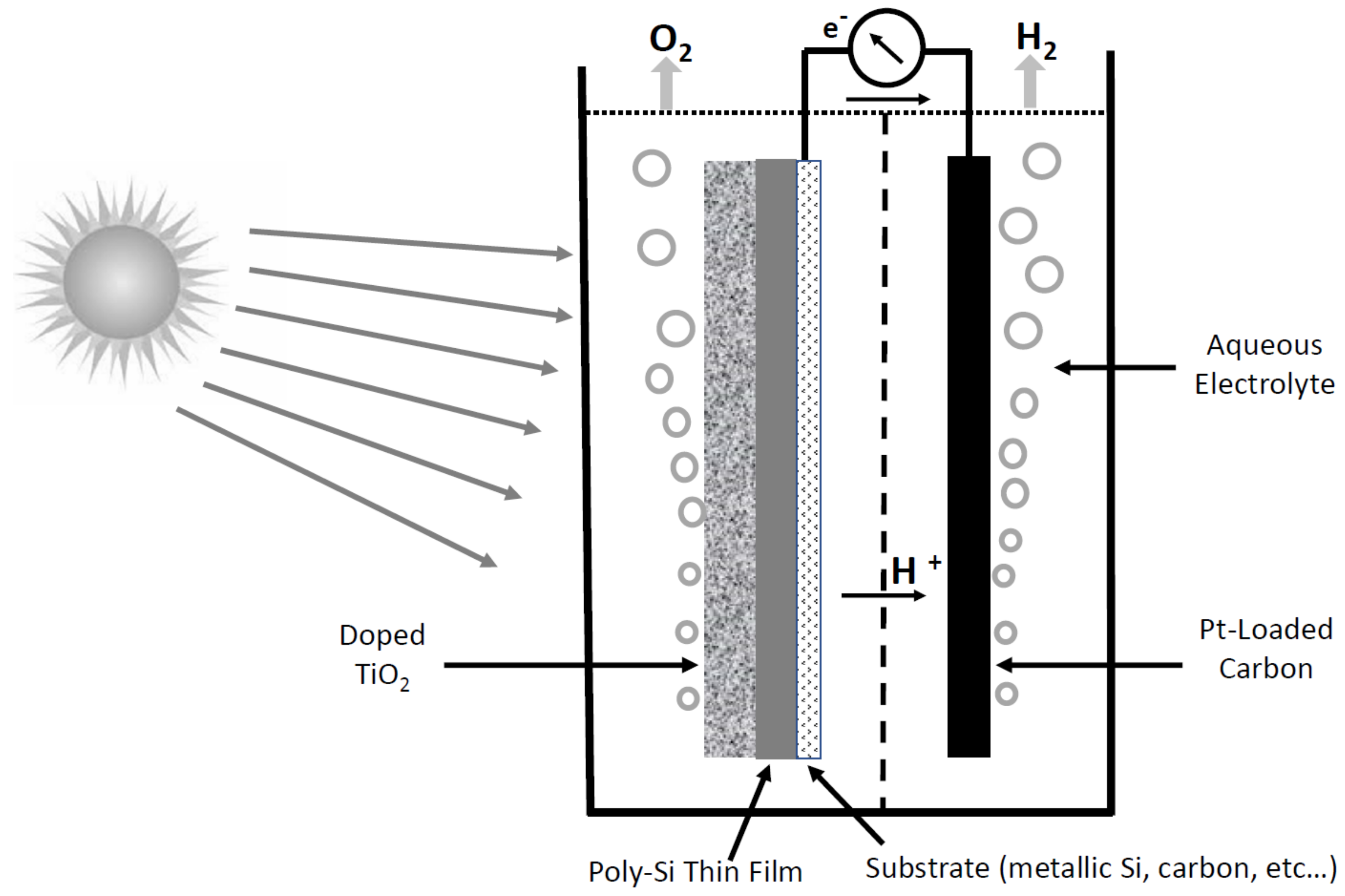 Hydrogen 04 00043 g002