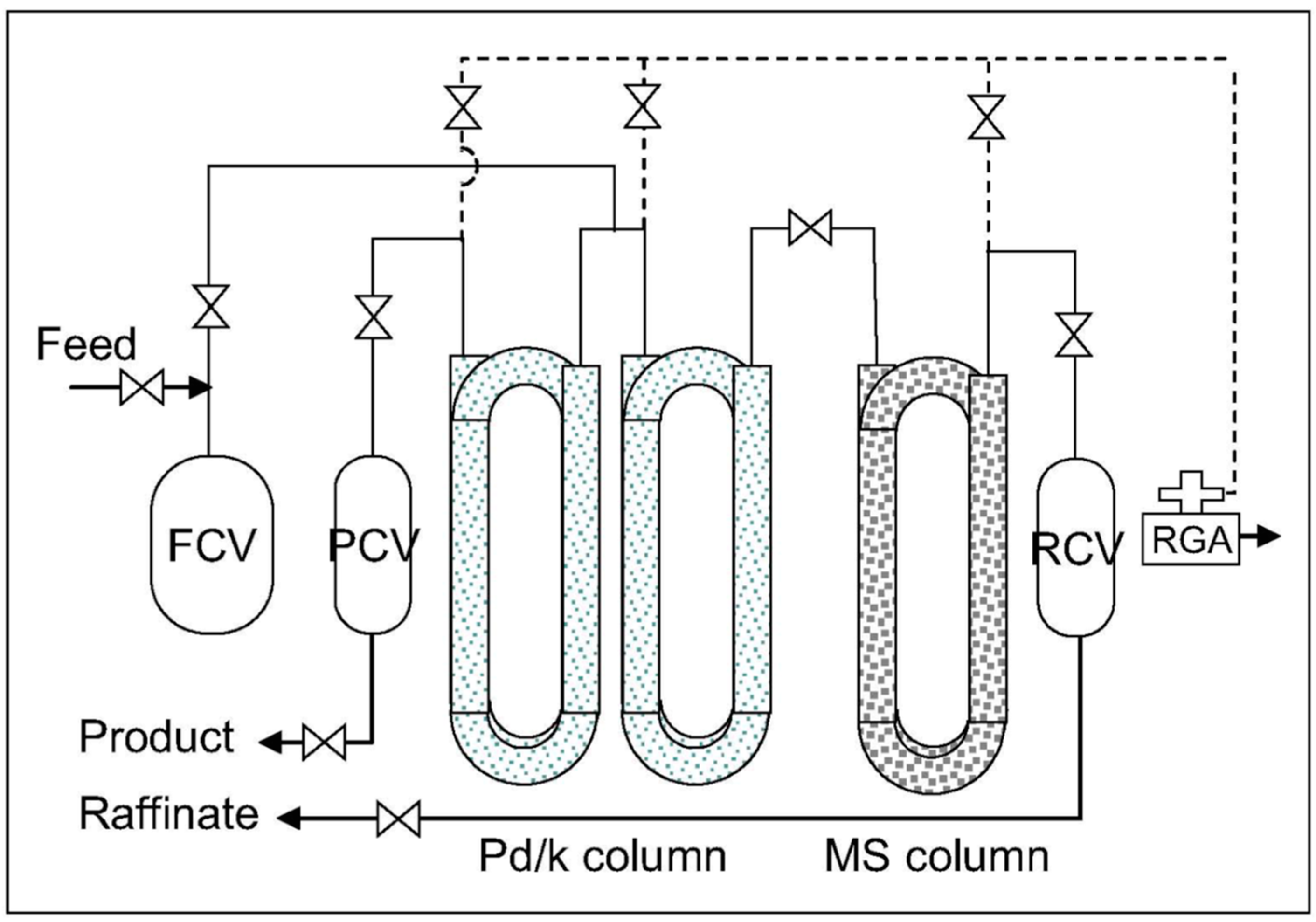 Hydrogen 04 00044 g006 Hydrogen 04 00044 g006