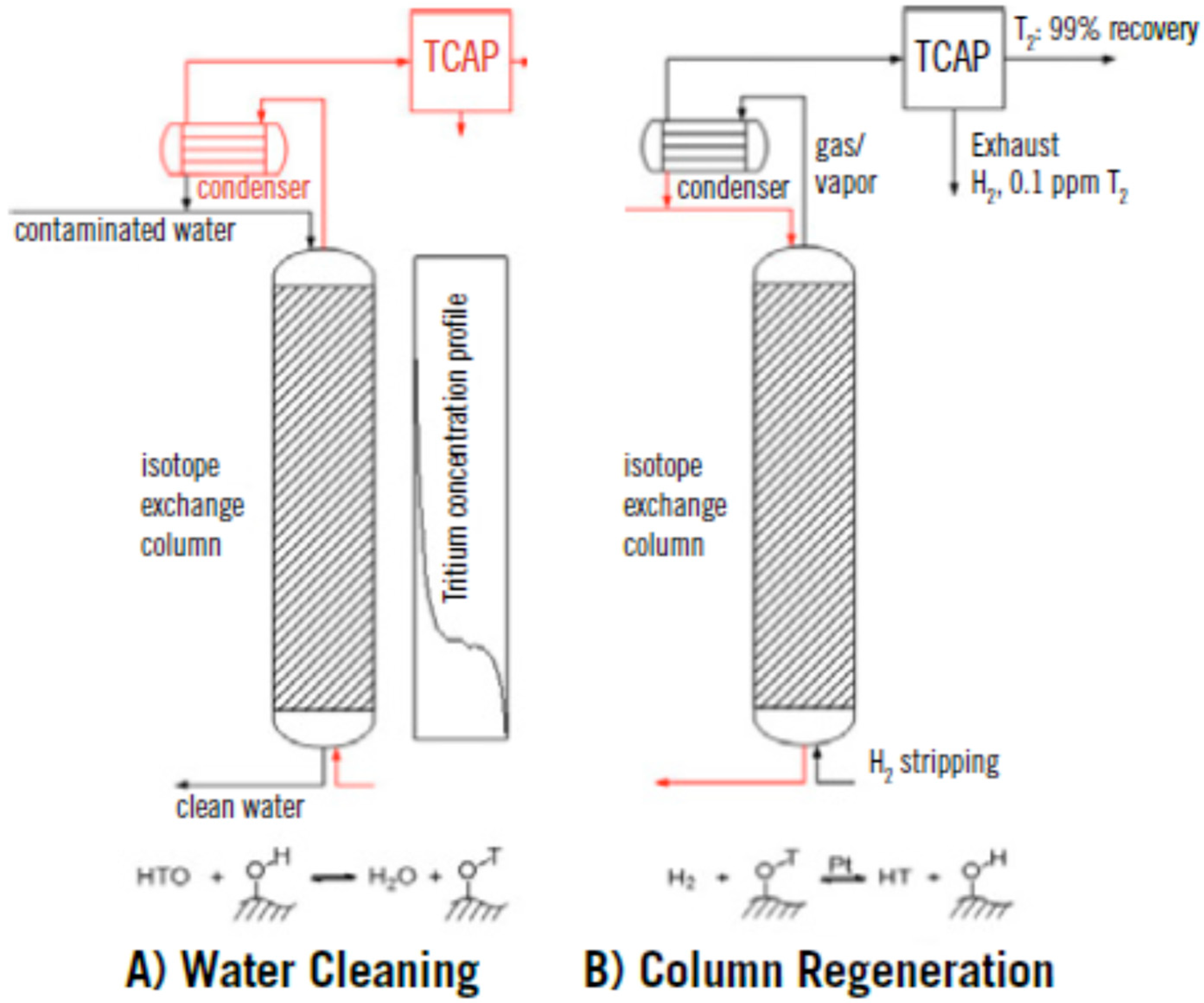 Hydrogen 04 00044 g008 Hydrogen 04 00044 g008