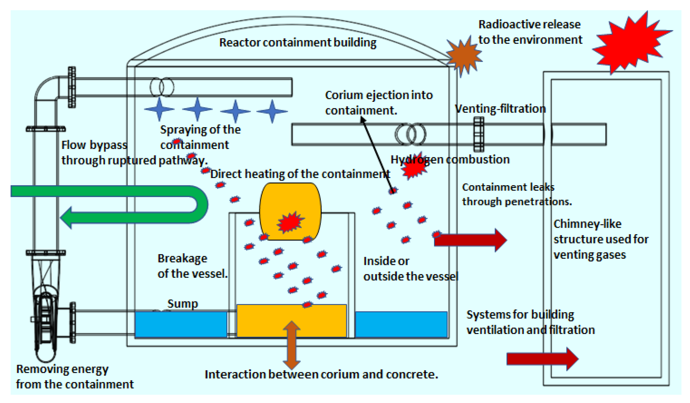 Mitigating Hydrogen Risks in Light-Water Nuclear Reactors: A