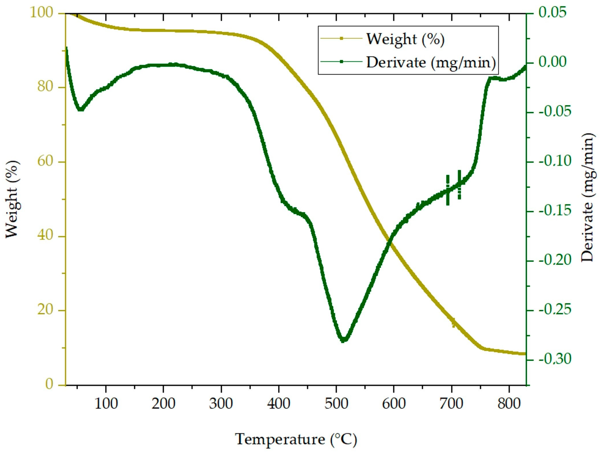 Hydrogen 04 00046 g003