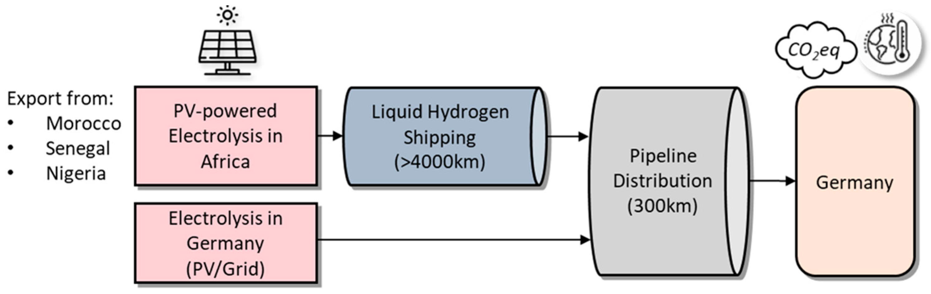 Hydrogen 04 00048 g001