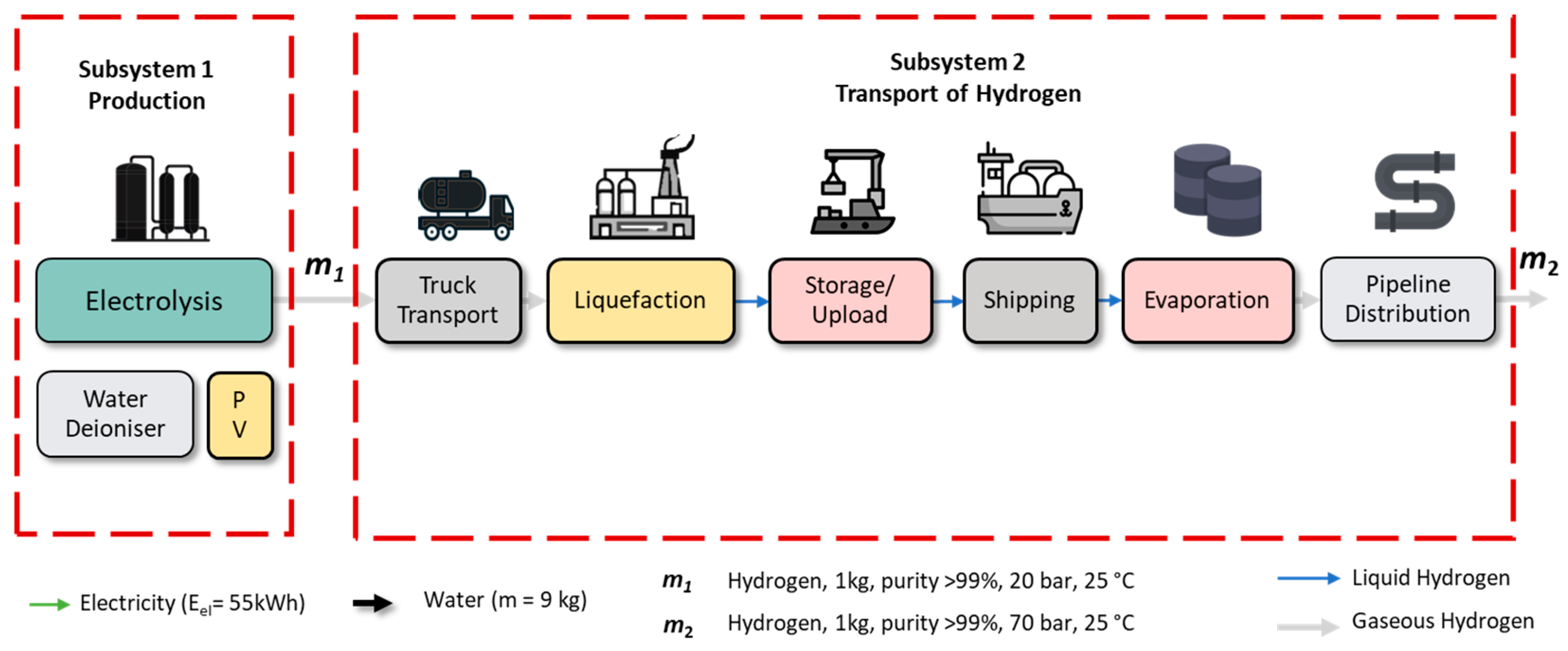 Hydrogen 04 00048 g003