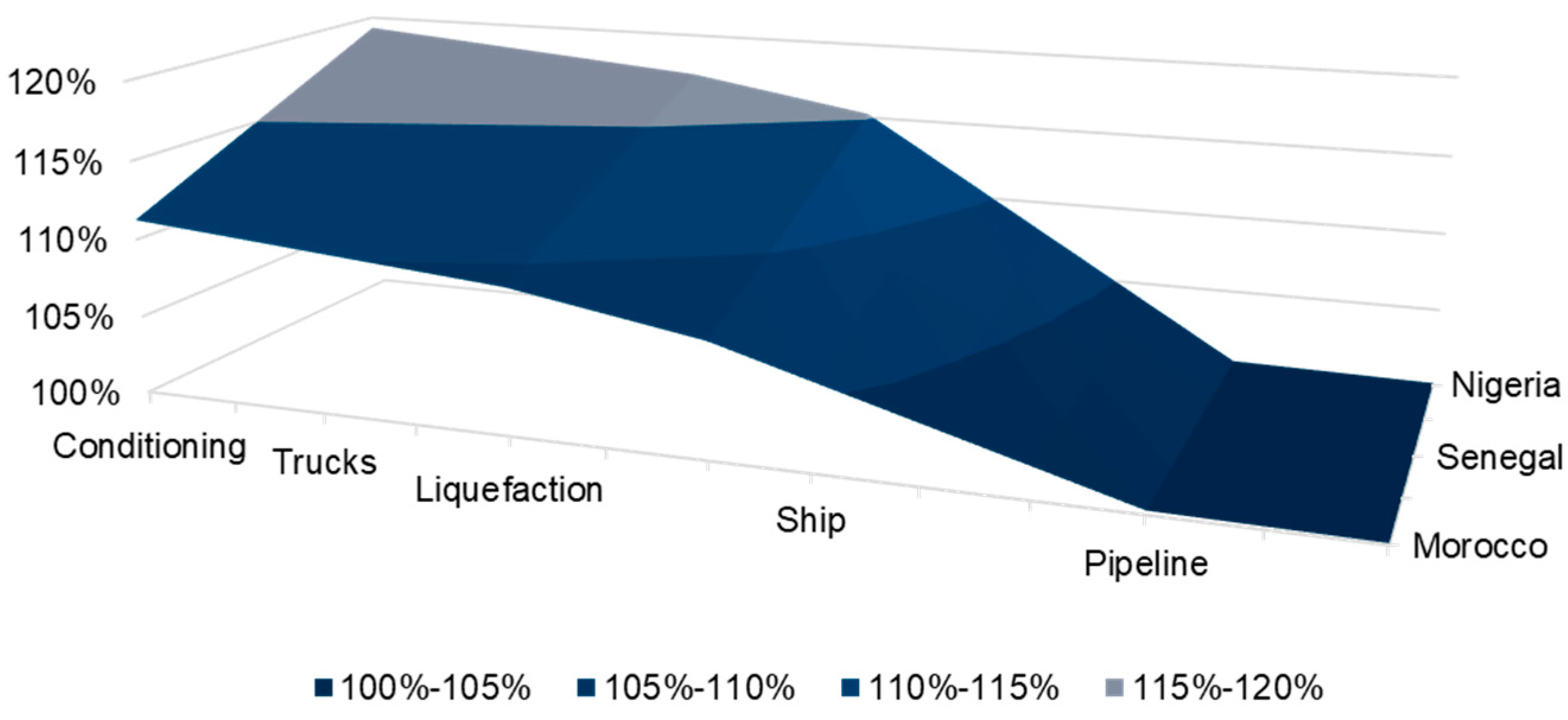 Hydrogen 04 00048 g004