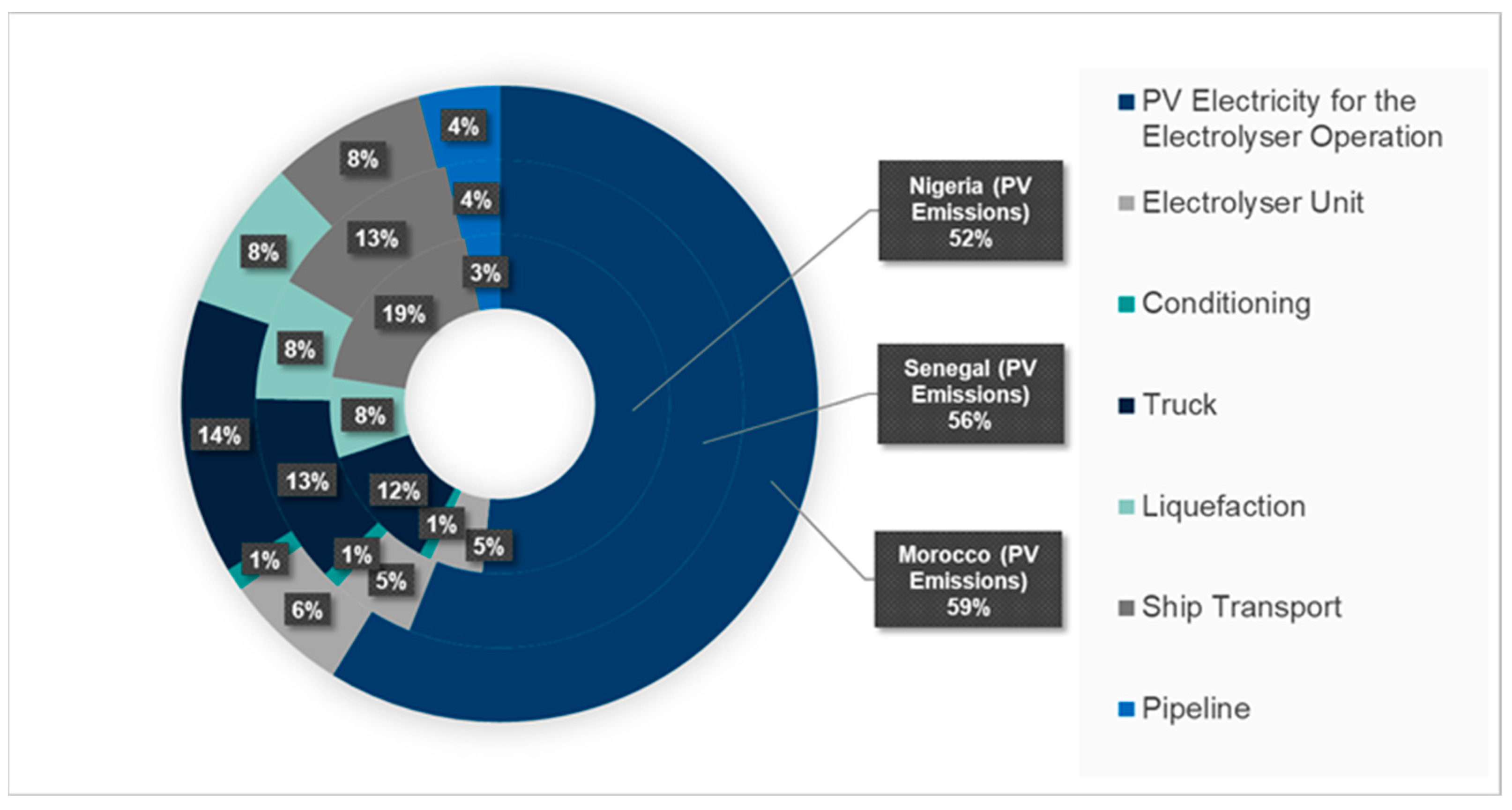 Hydrogen 04 00048 g006