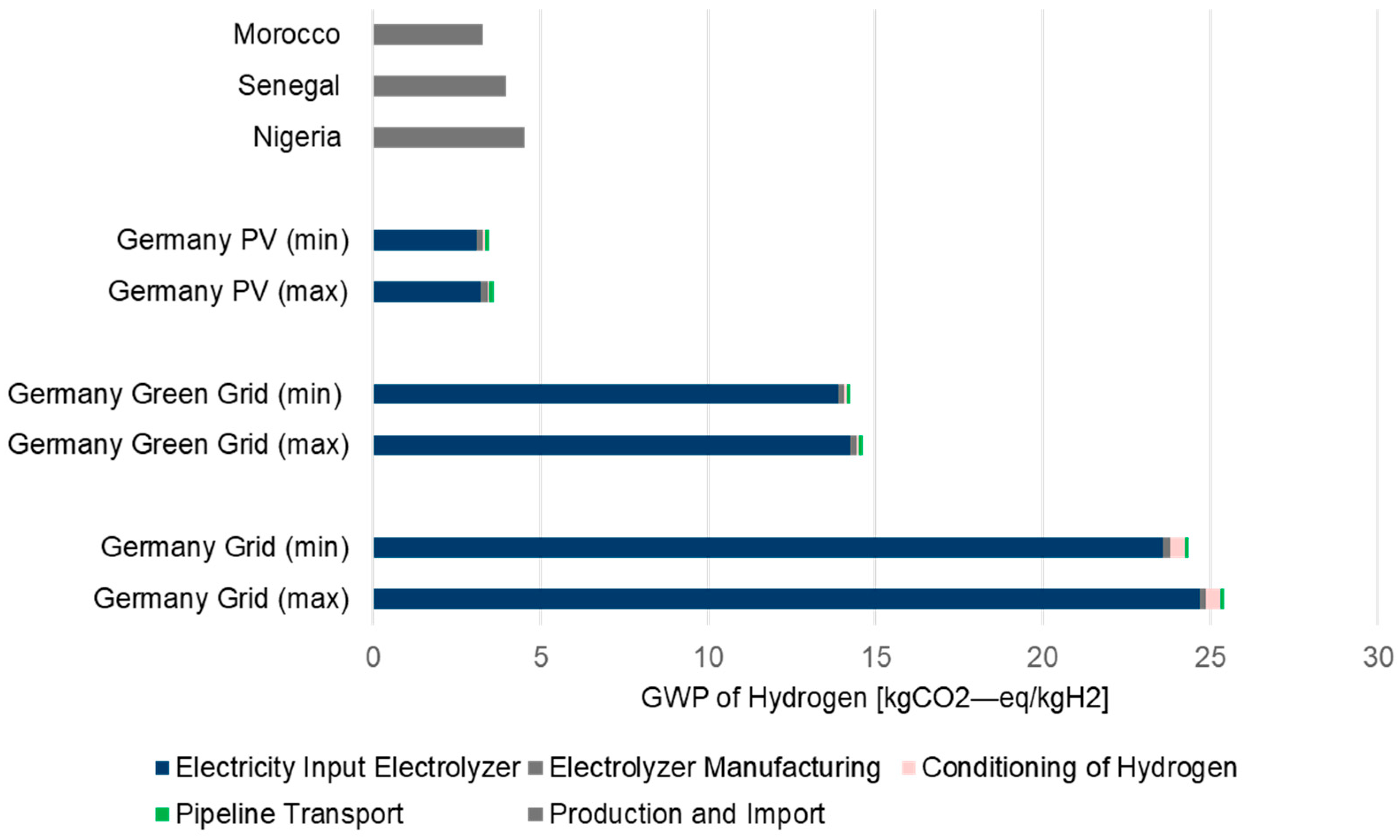 Hydrogen 04 00048 g008