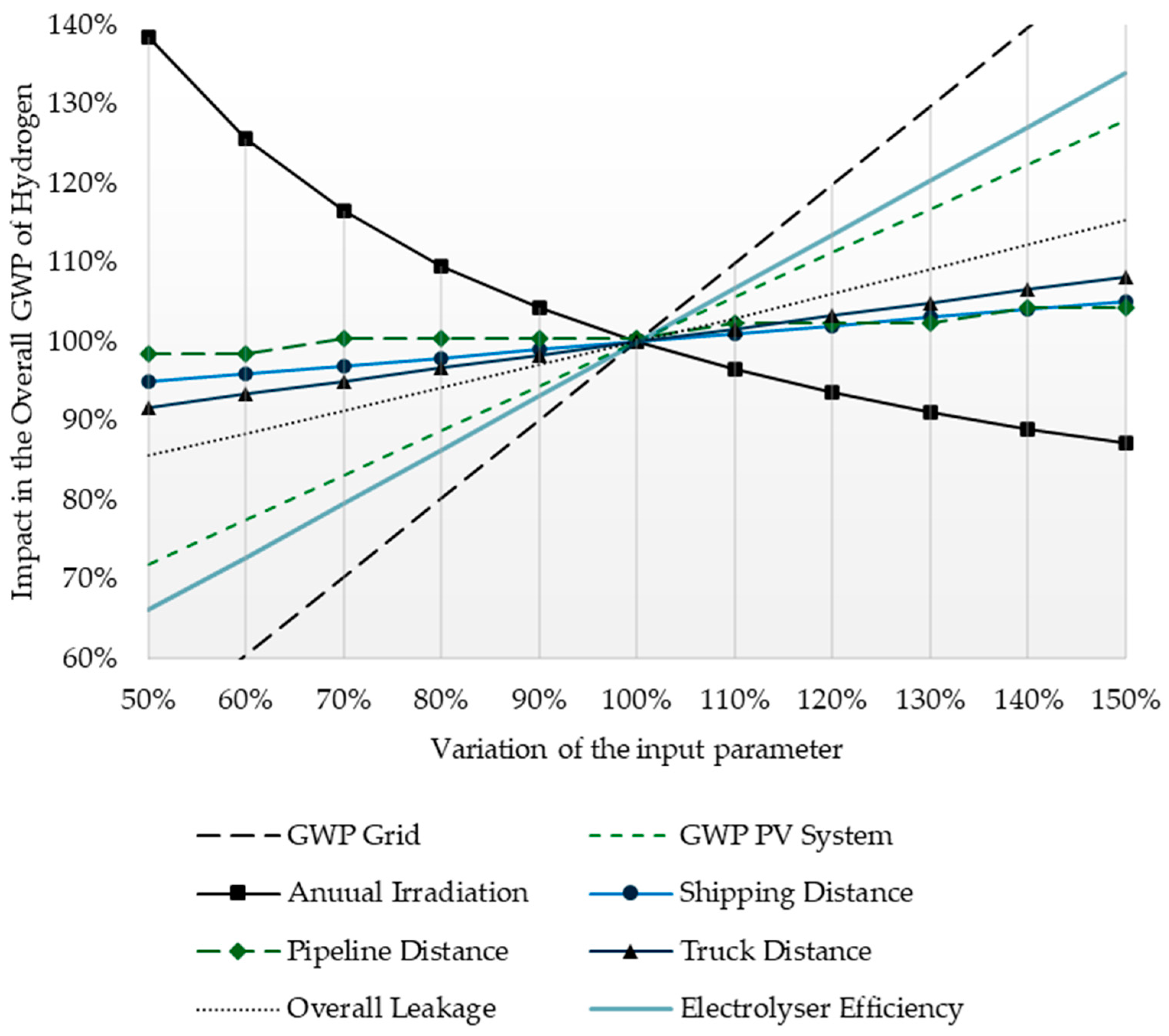 Hydrogen 04 00048 g009