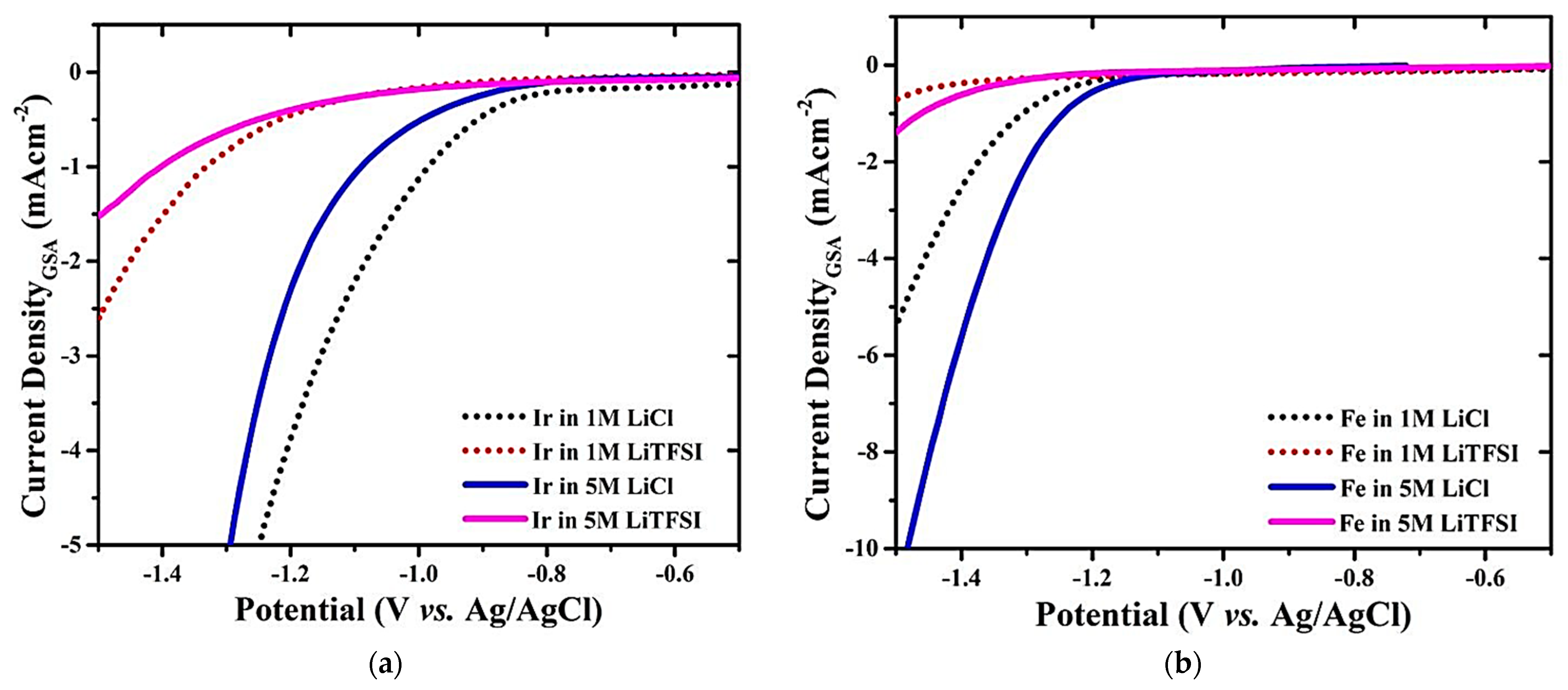Hydrogen 04 00049 g005