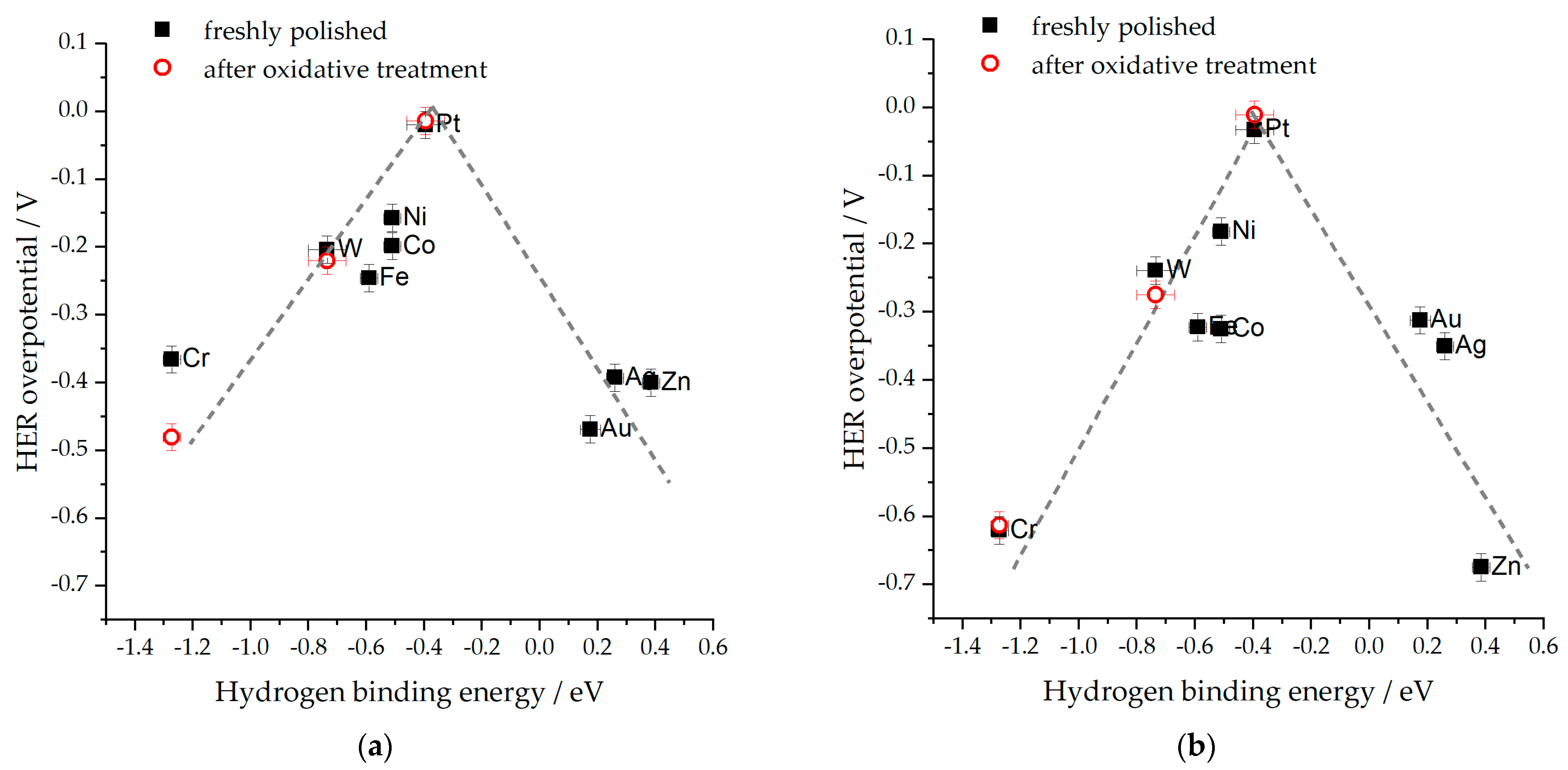 Hydrogen 04 00049 g006