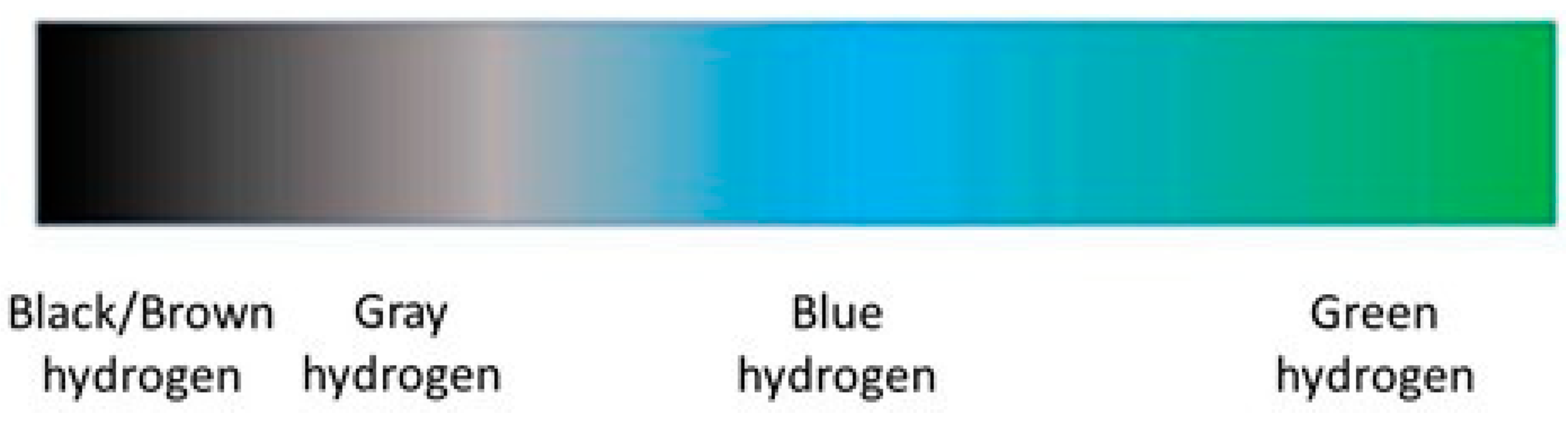 Hydrogen 04 00050 g003
