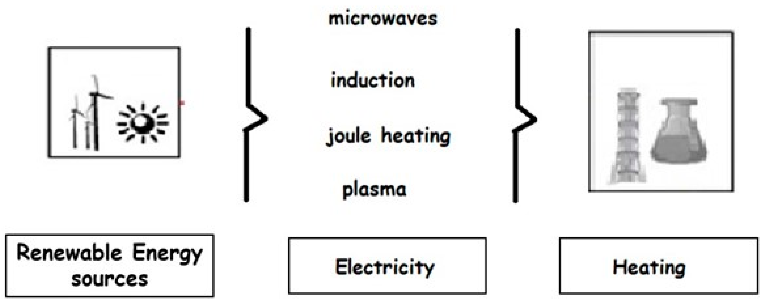 Hydrogen 04 00050 g005