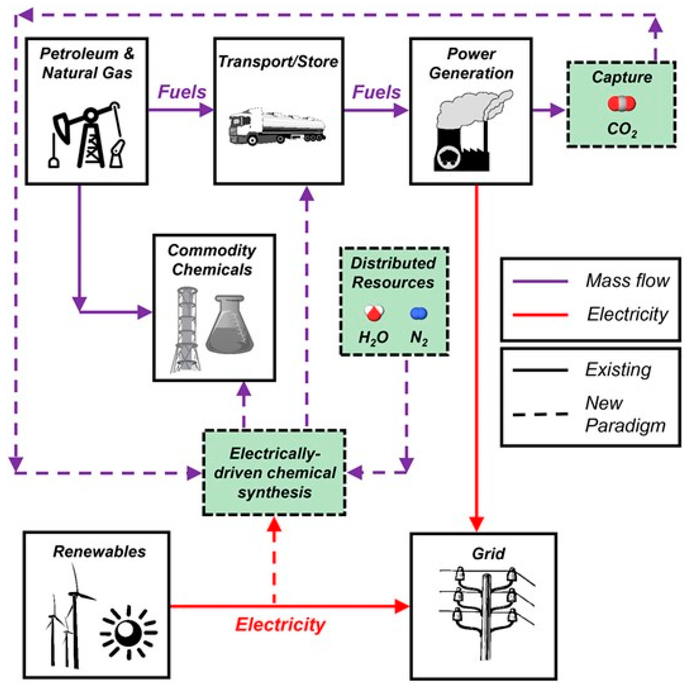 Hydrogen 04 00050 g006