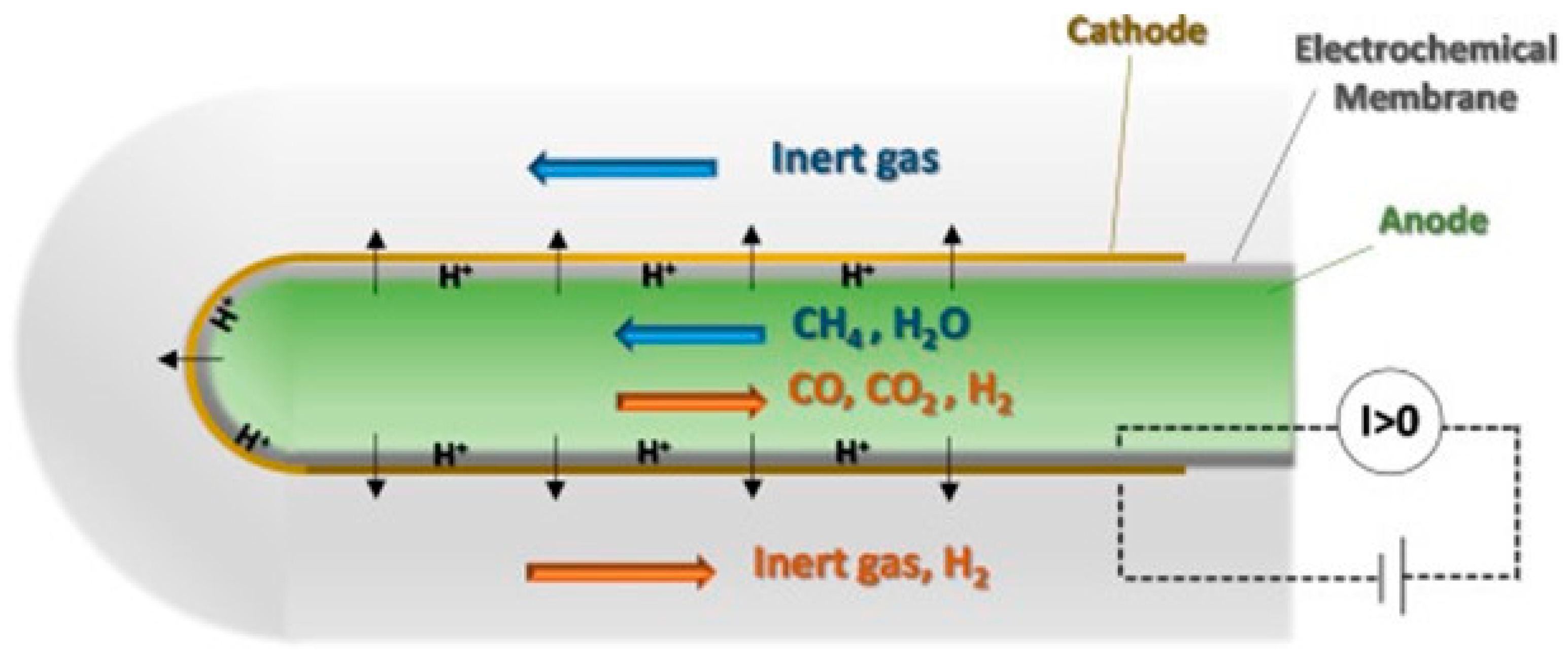 Hydrogen 04 00050 g011