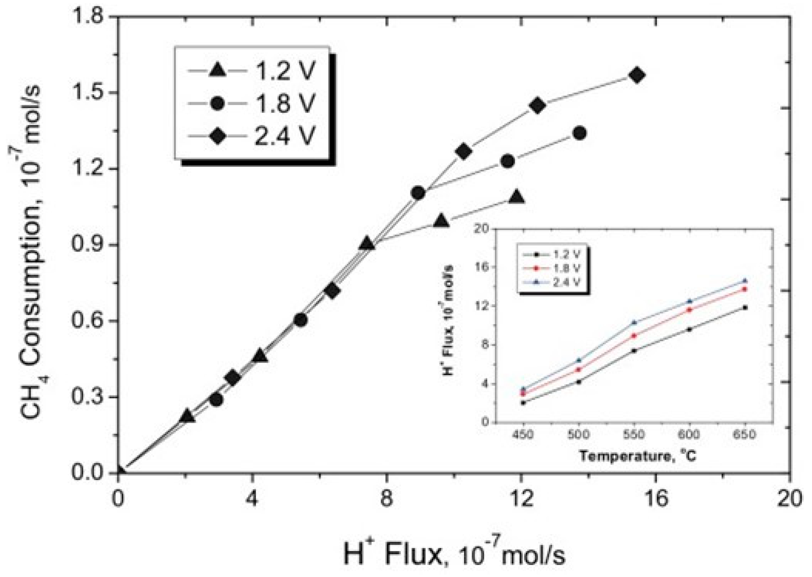Hydrogen 04 00050 g012