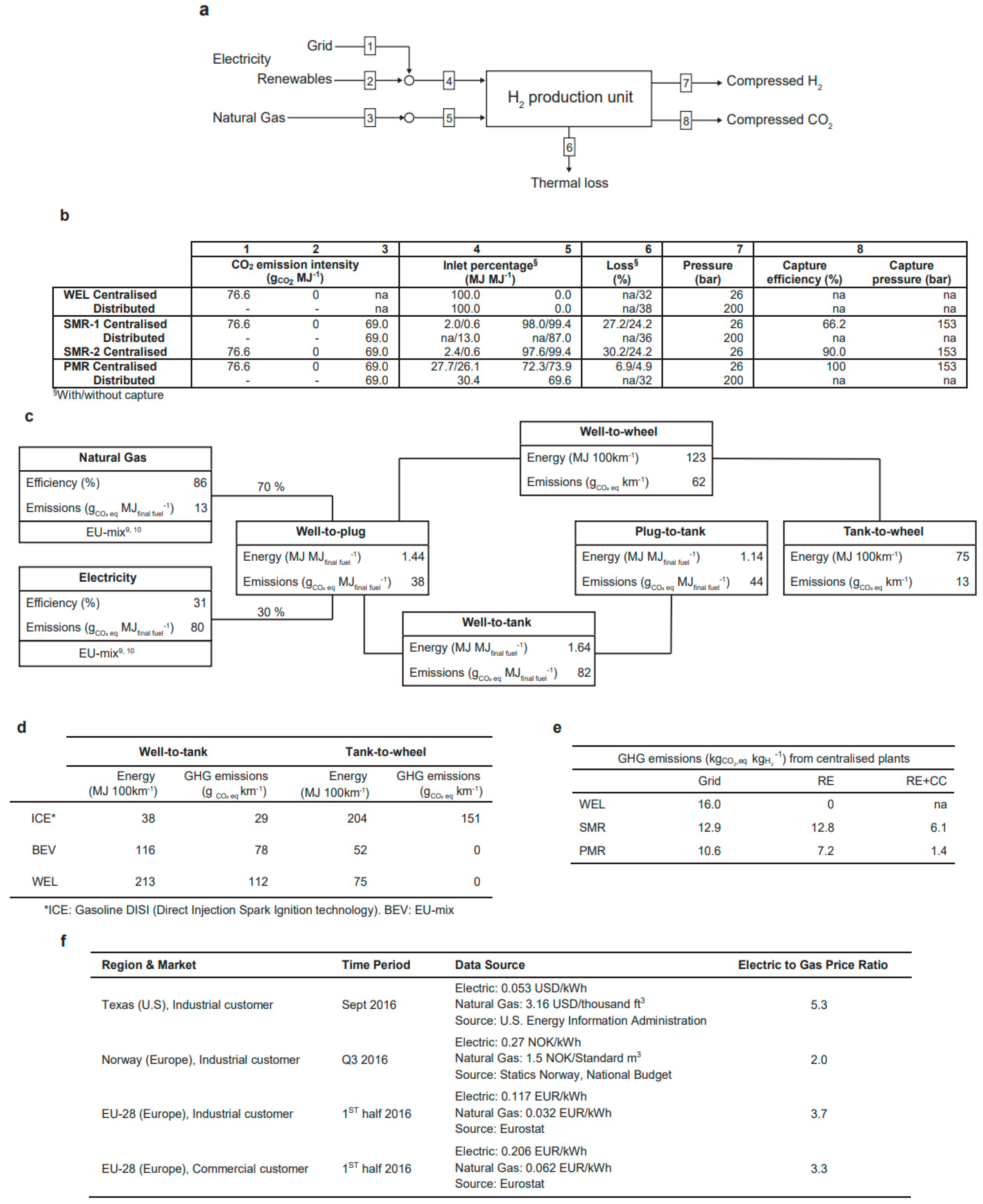 Hydrogen 04 00050 g014