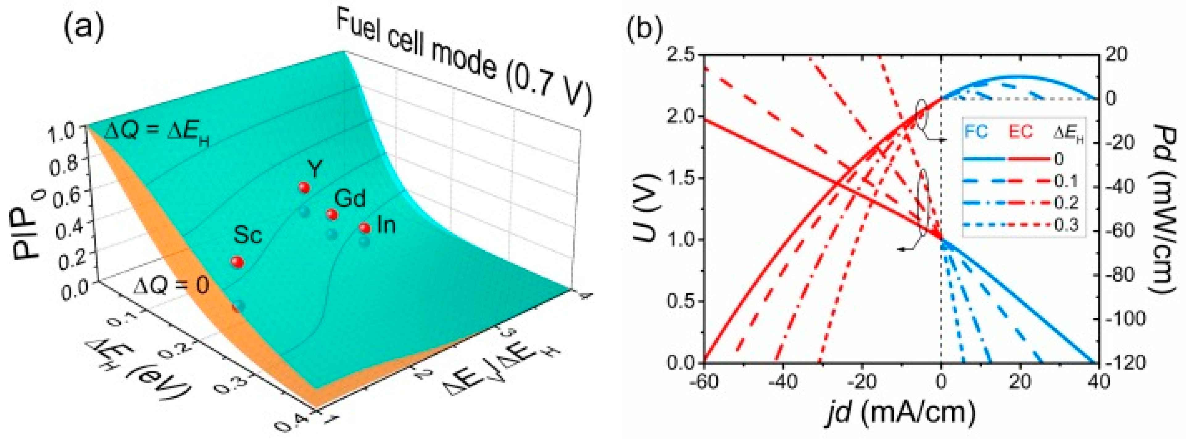Hydrogen 04 00050 g017