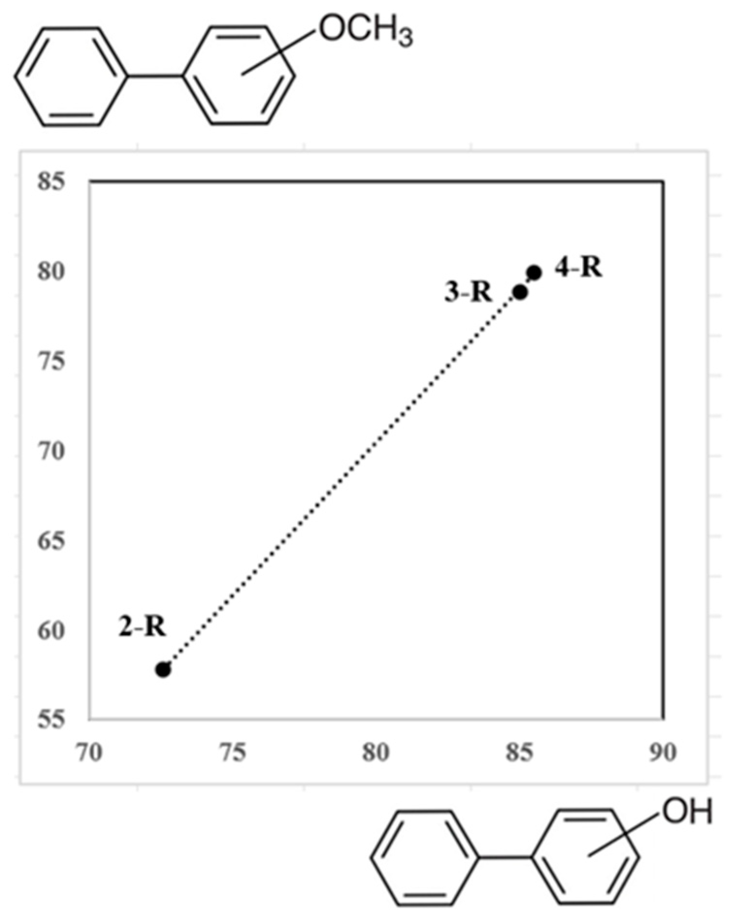 Hydrogen 04 00052 g003