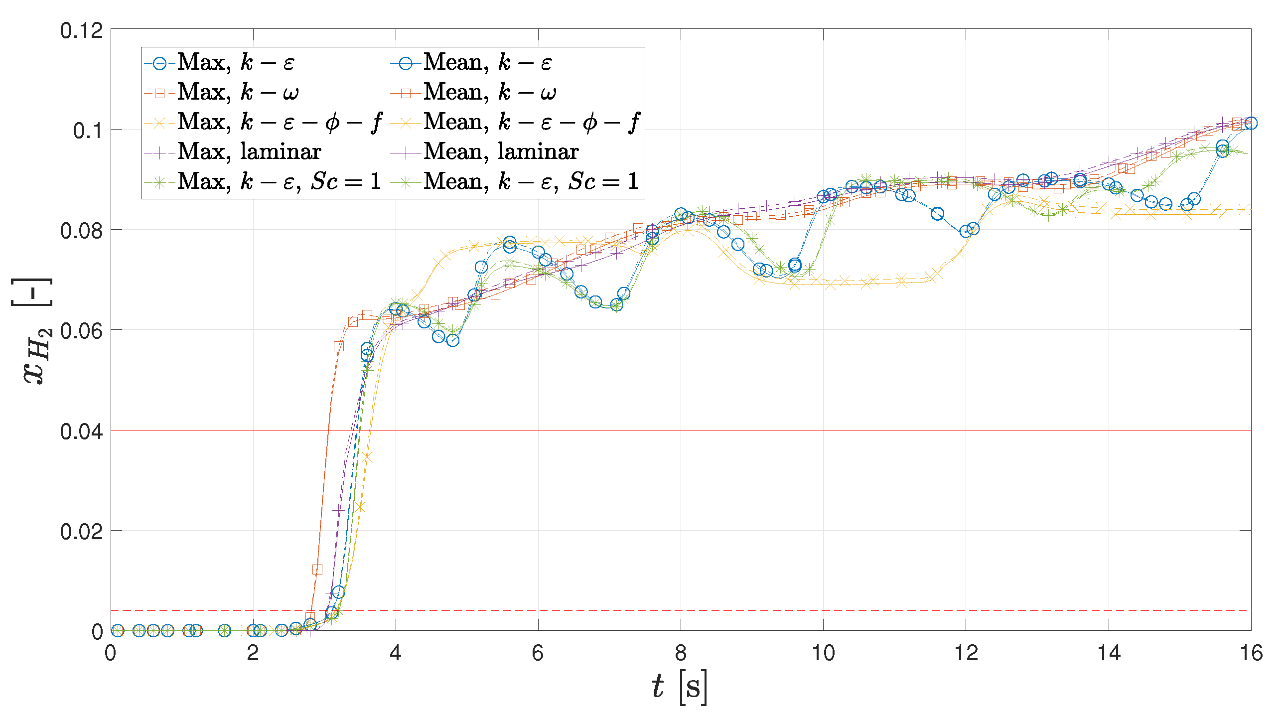 Hydrogen 04 00054 g012