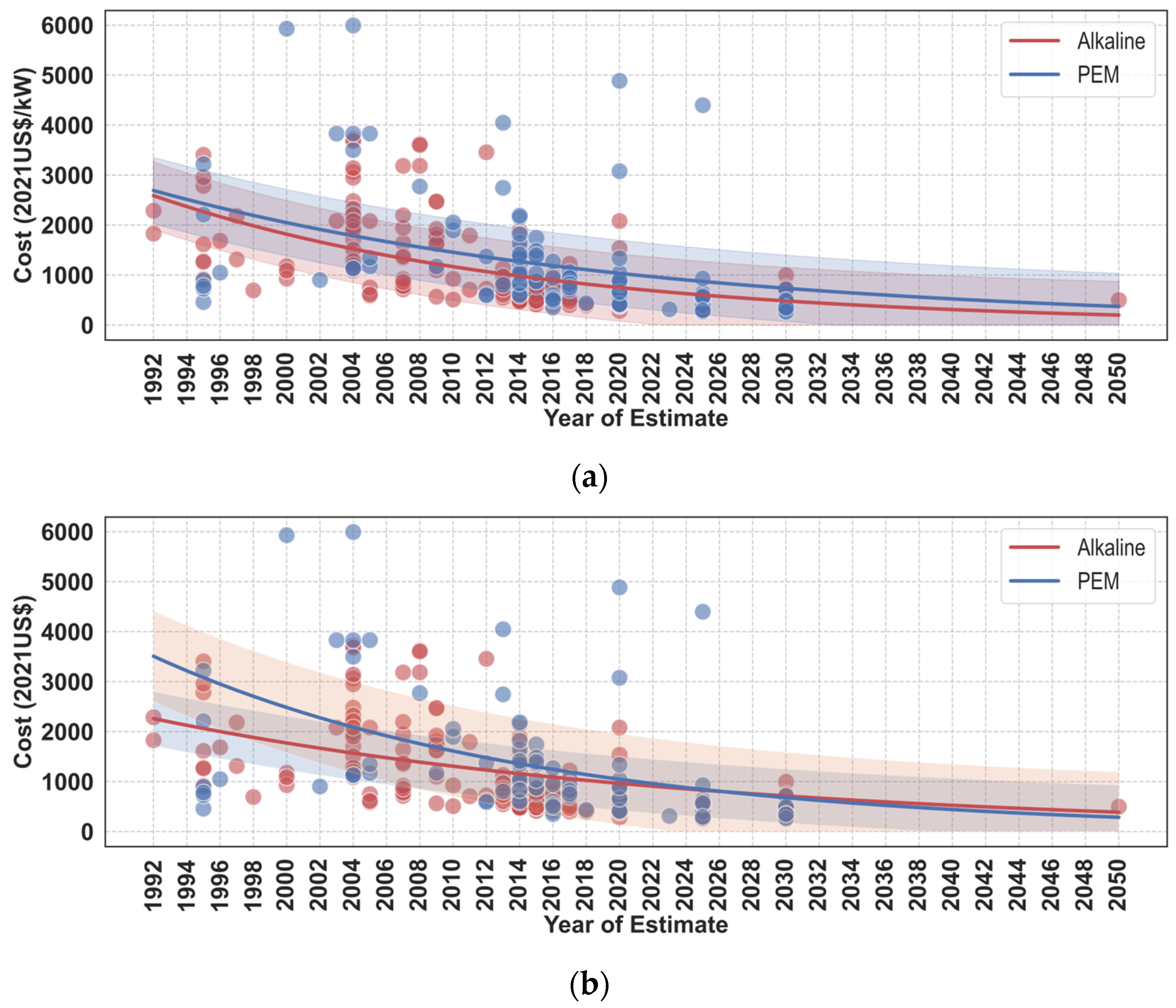 Hydrogen 04 00055 g004