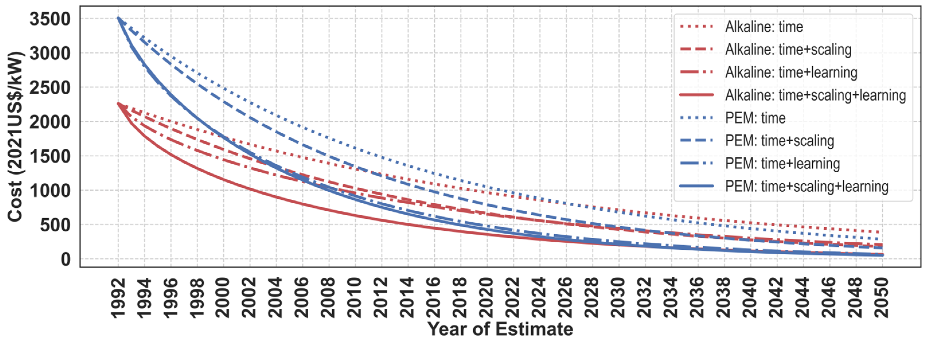 Hydrogen 04 00055 g007