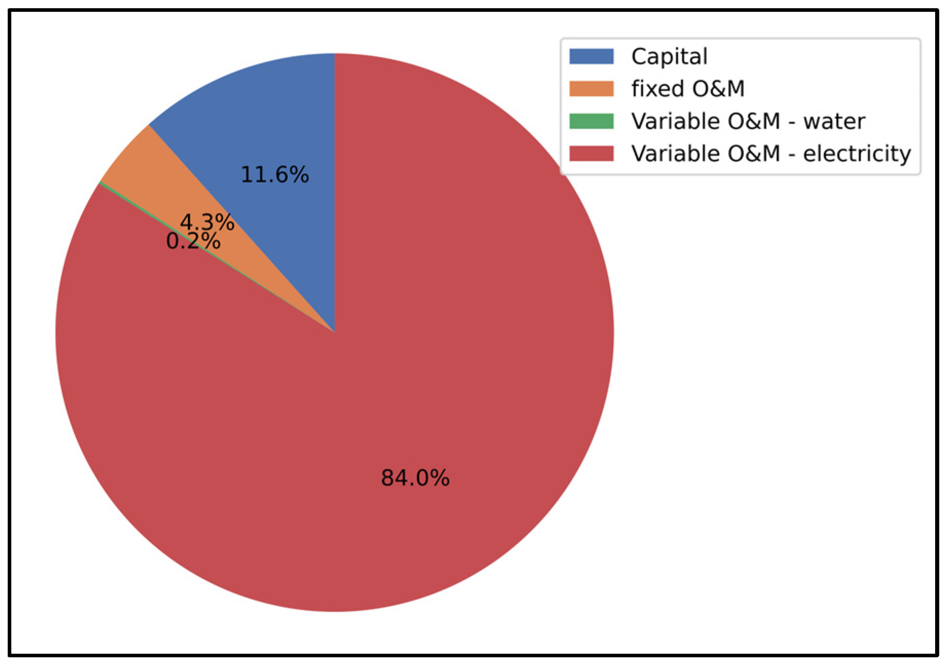 Hydrogen 04 00055 g009