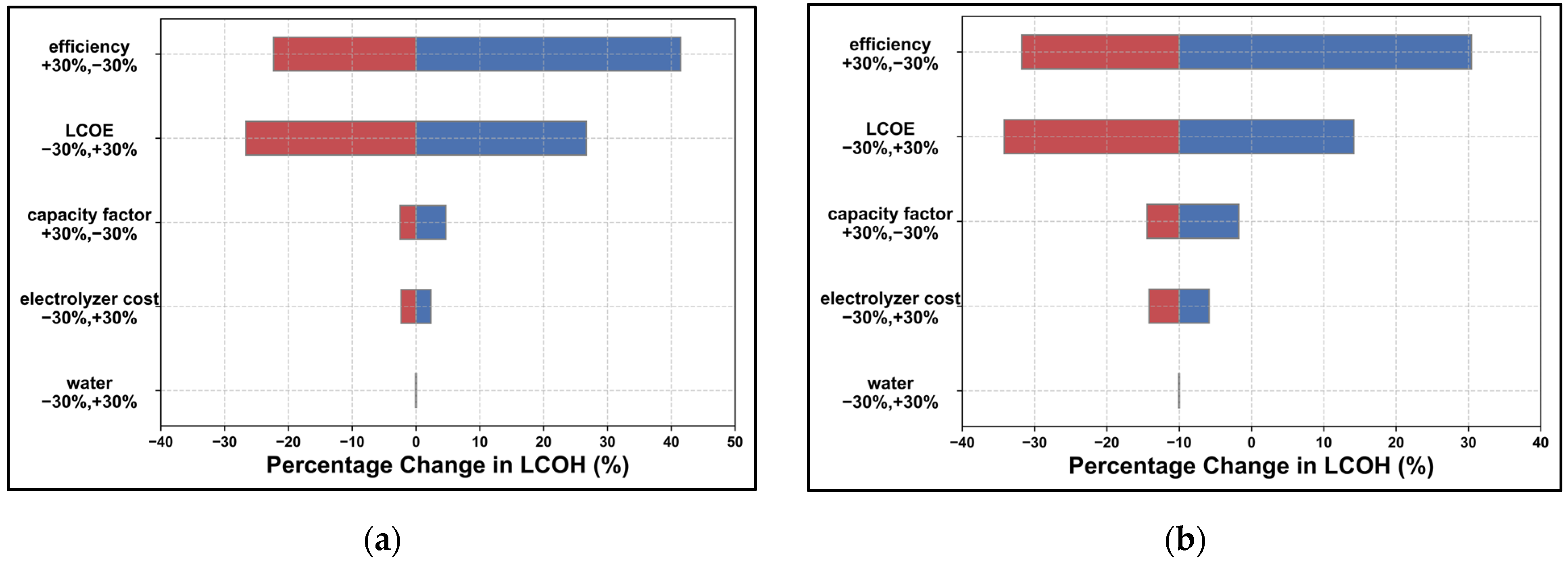 Hydrogen 04 00055 g010