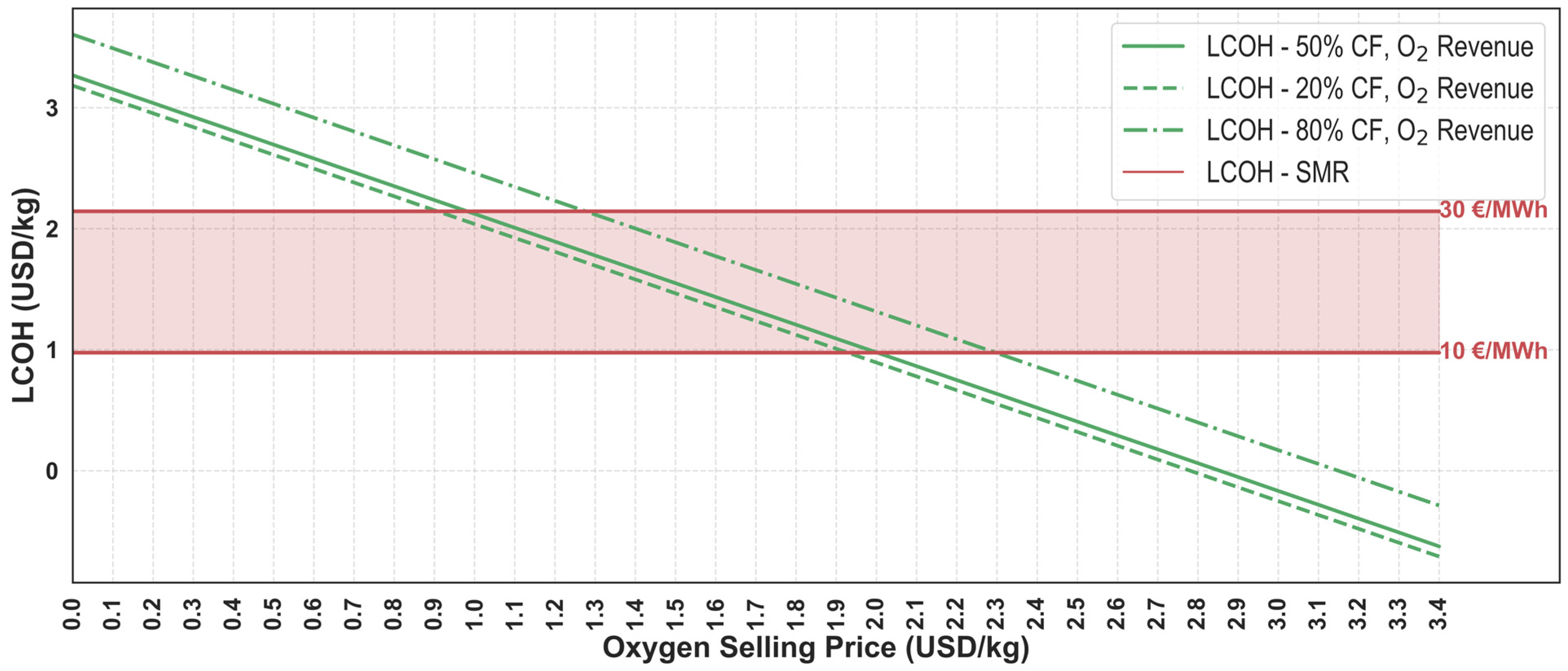 Hydrogen 04 00055 g012