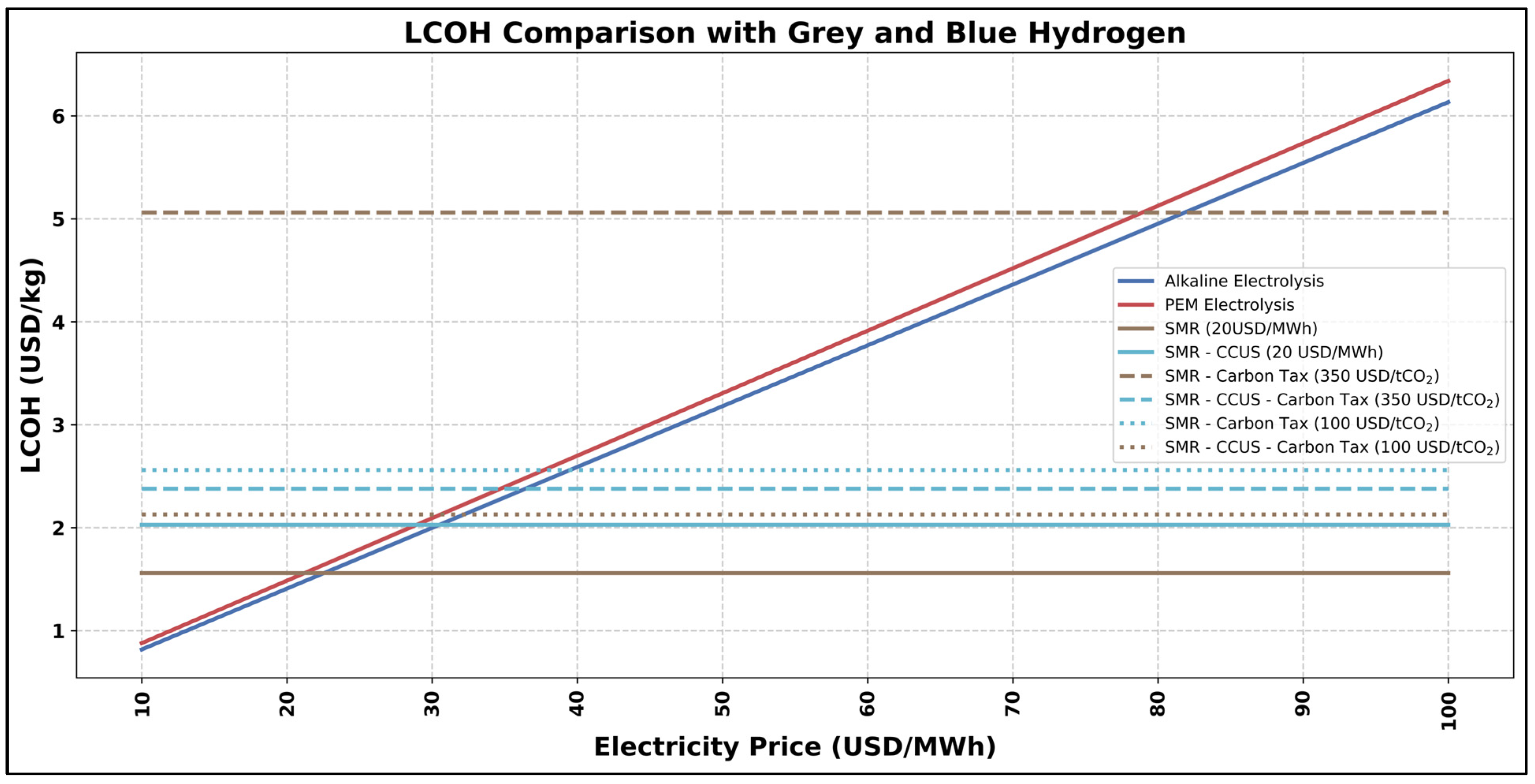 Hydrogen 04 00055 g013