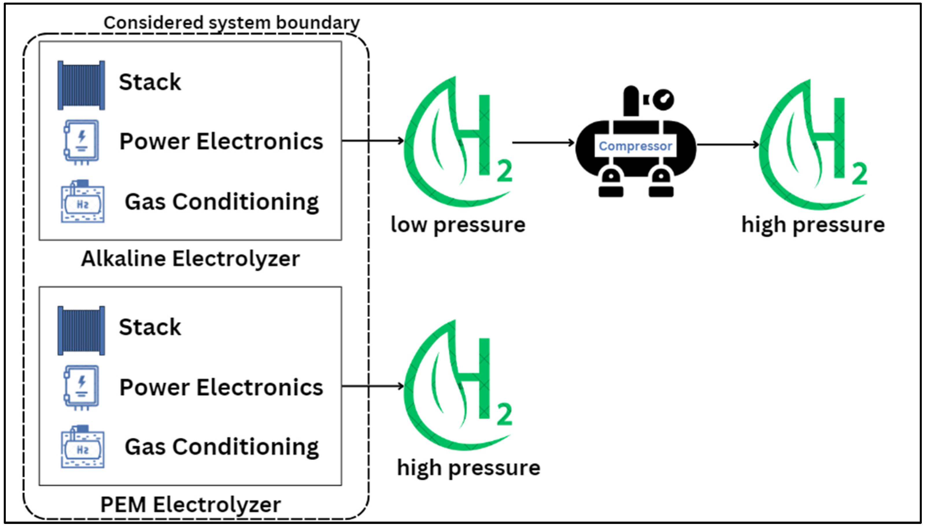 Hydrogen 04 00055 g0a1