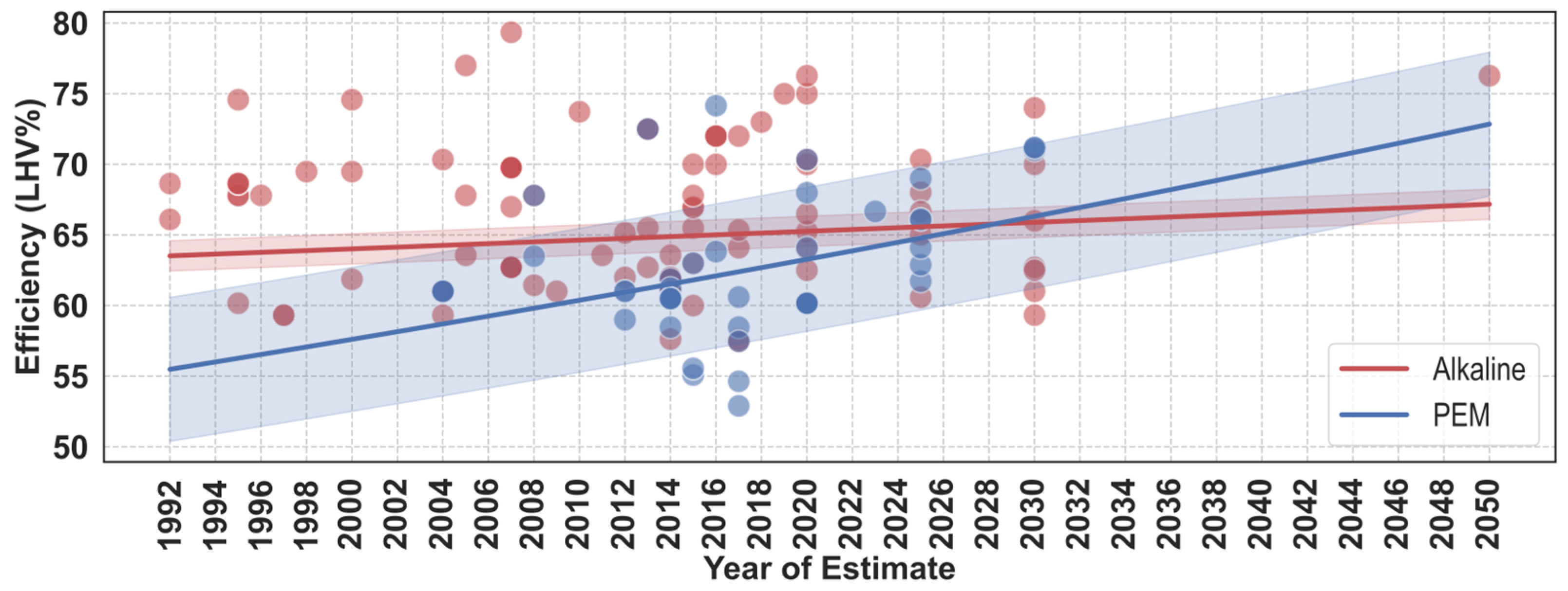 Hydrogen 04 00055 g0a2