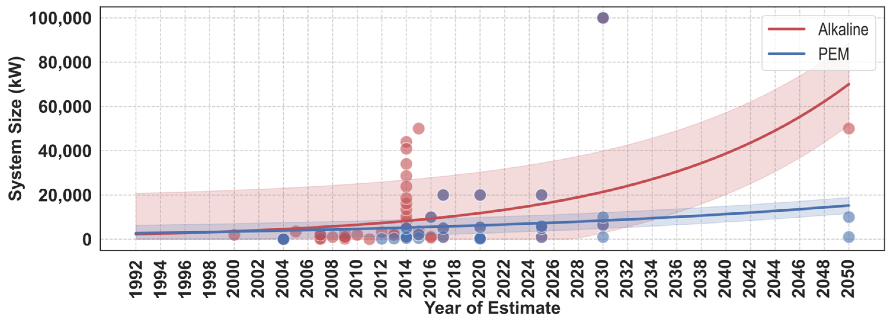 Hydrogen 04 00055 g0a3
