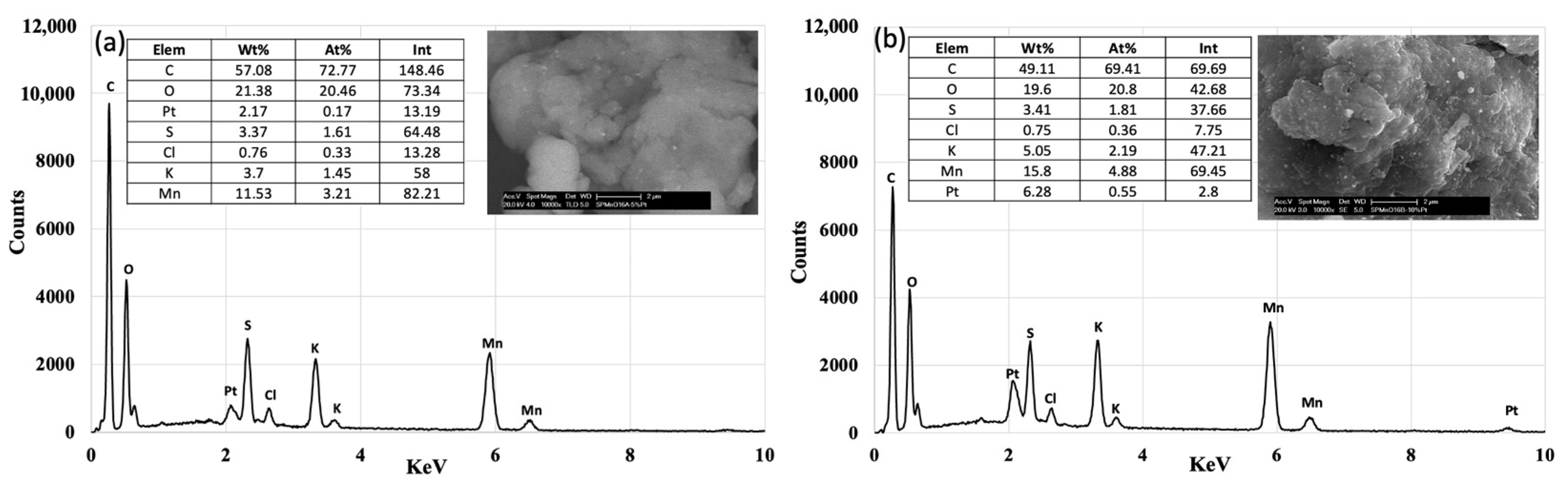 Hydrogen 05 00001 g003