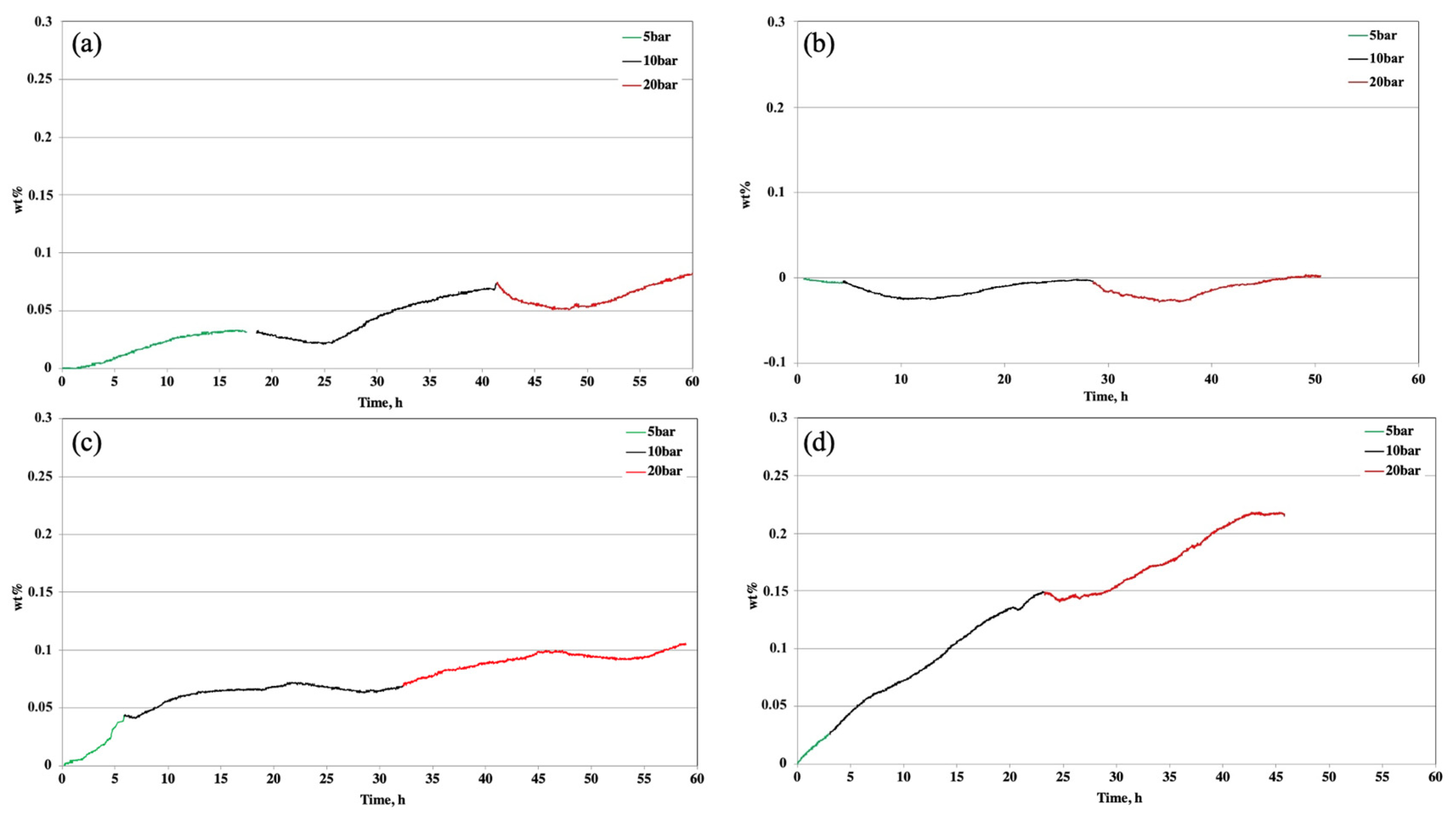 Hydrogen 05 00001 g005