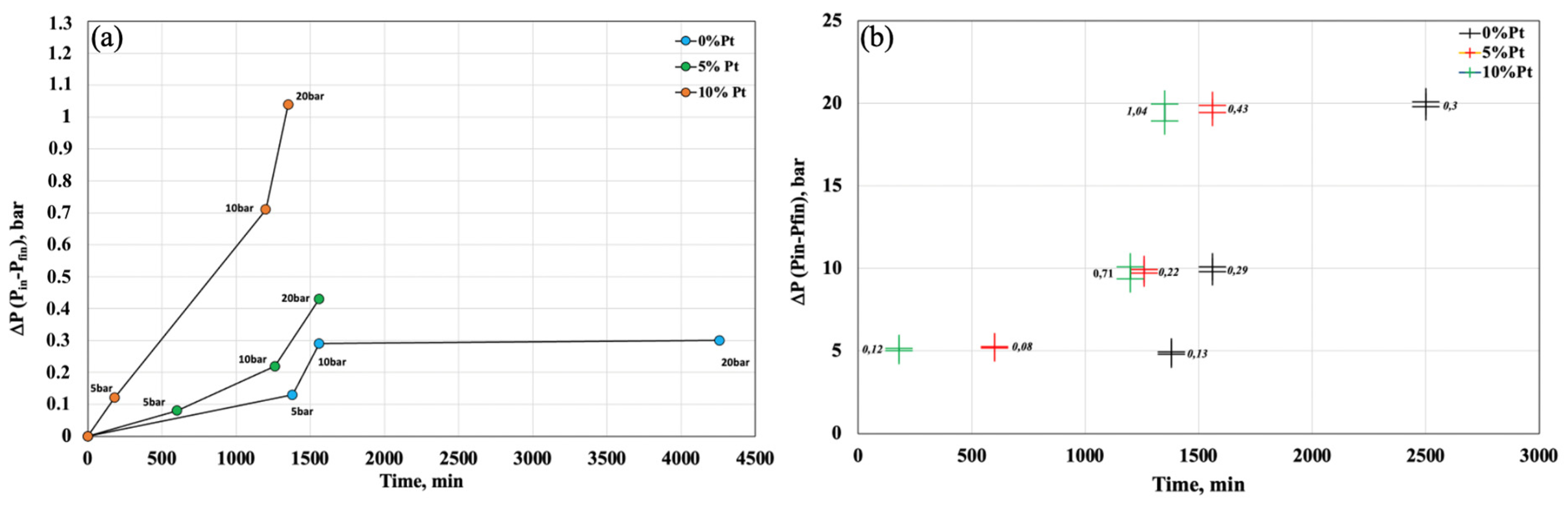 Hydrogen 05 00001 g006