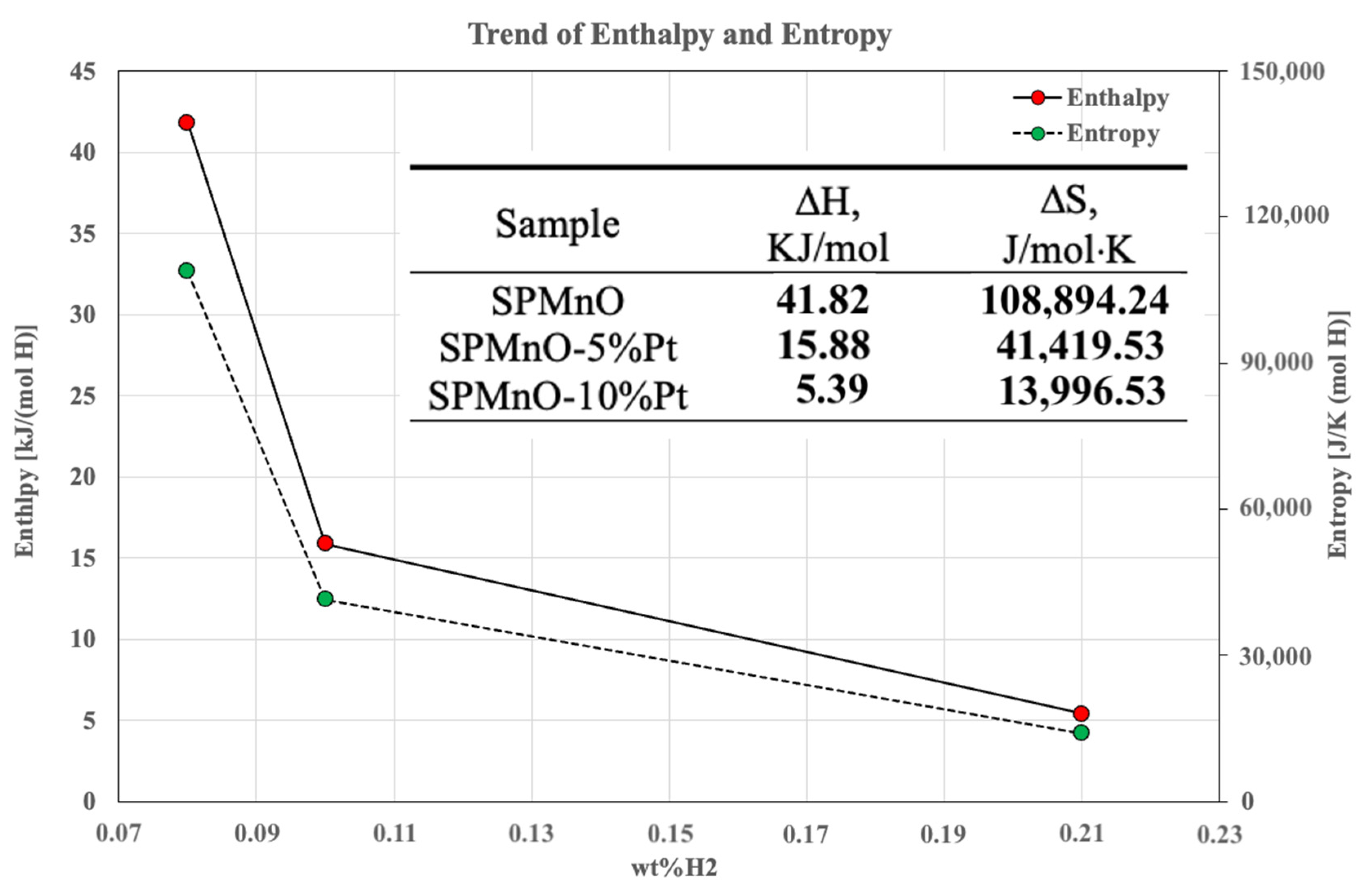 Hydrogen 05 00001 g007