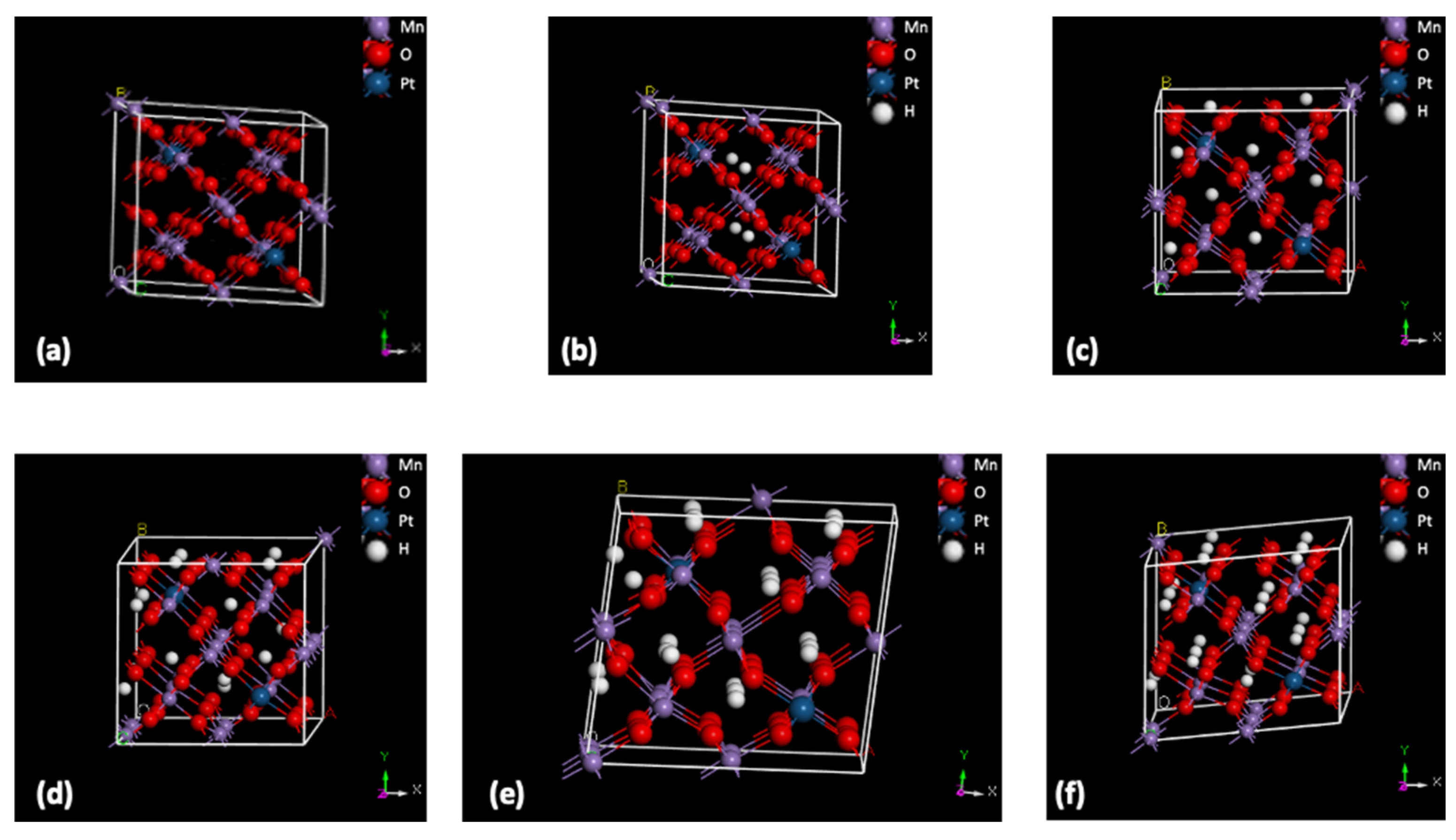 Hydrogen 05 00001 g008