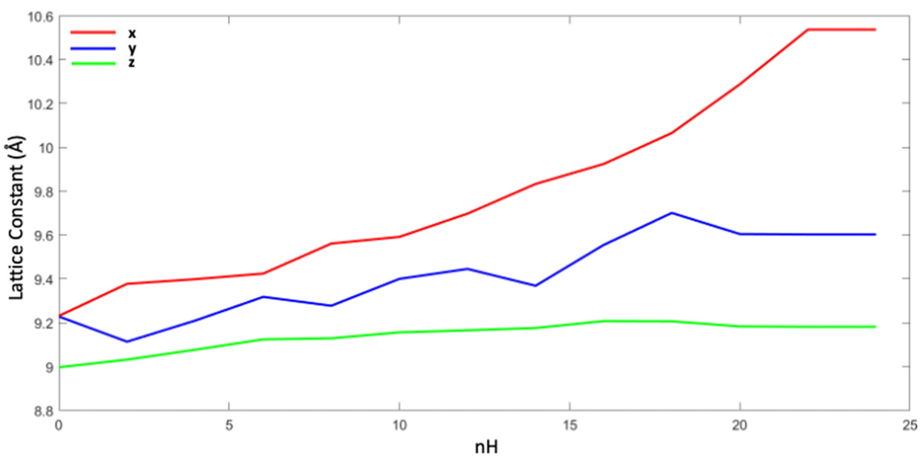 Hydrogen 05 00001 g009