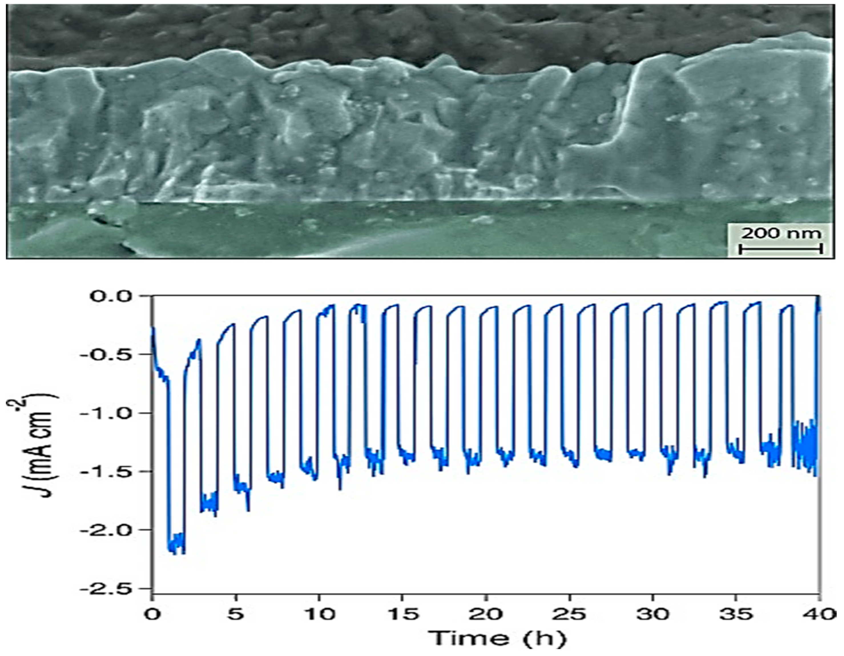 Hydrogen 05 00004 g003