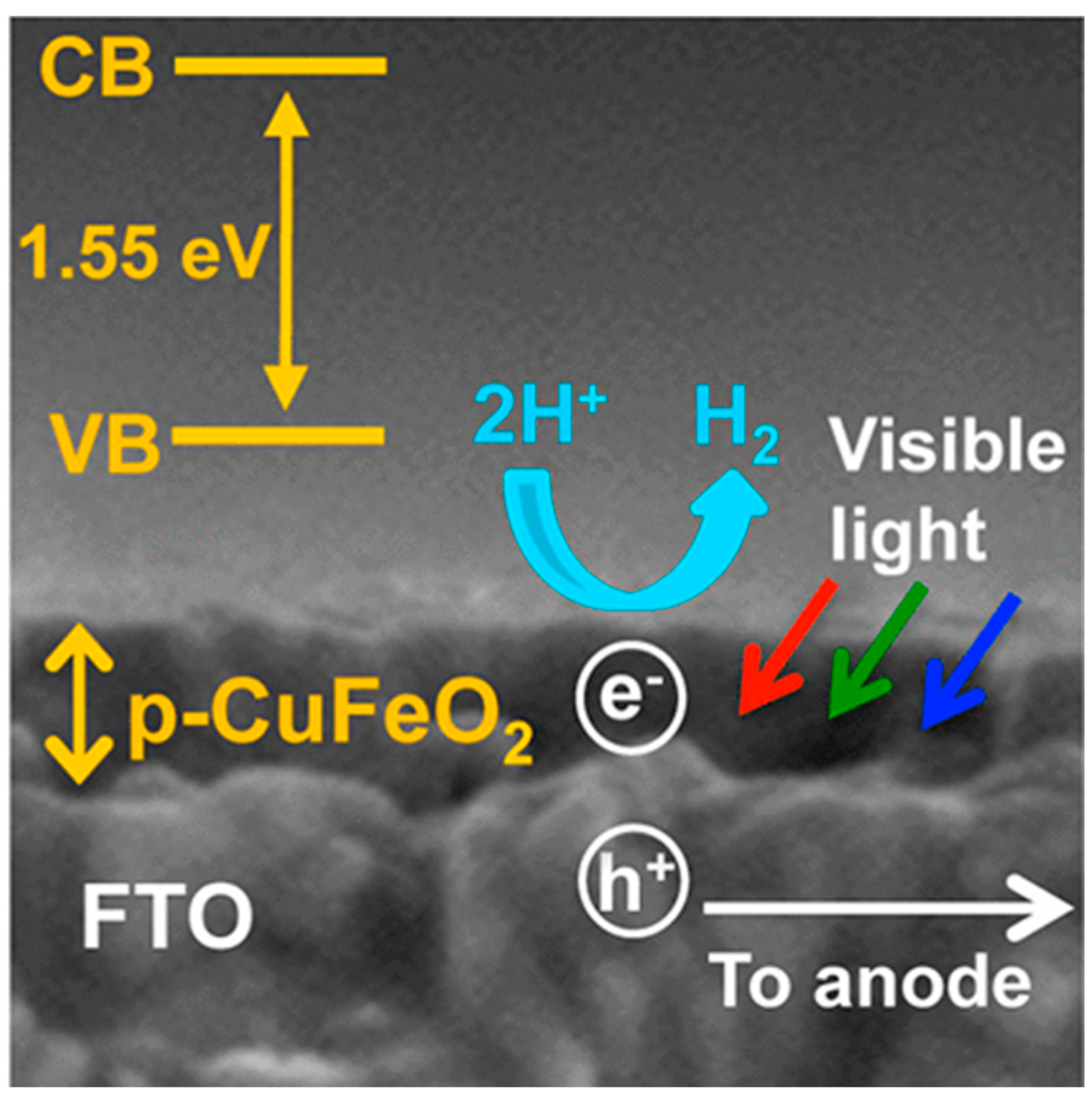 Hydrogen 05 00004 g004