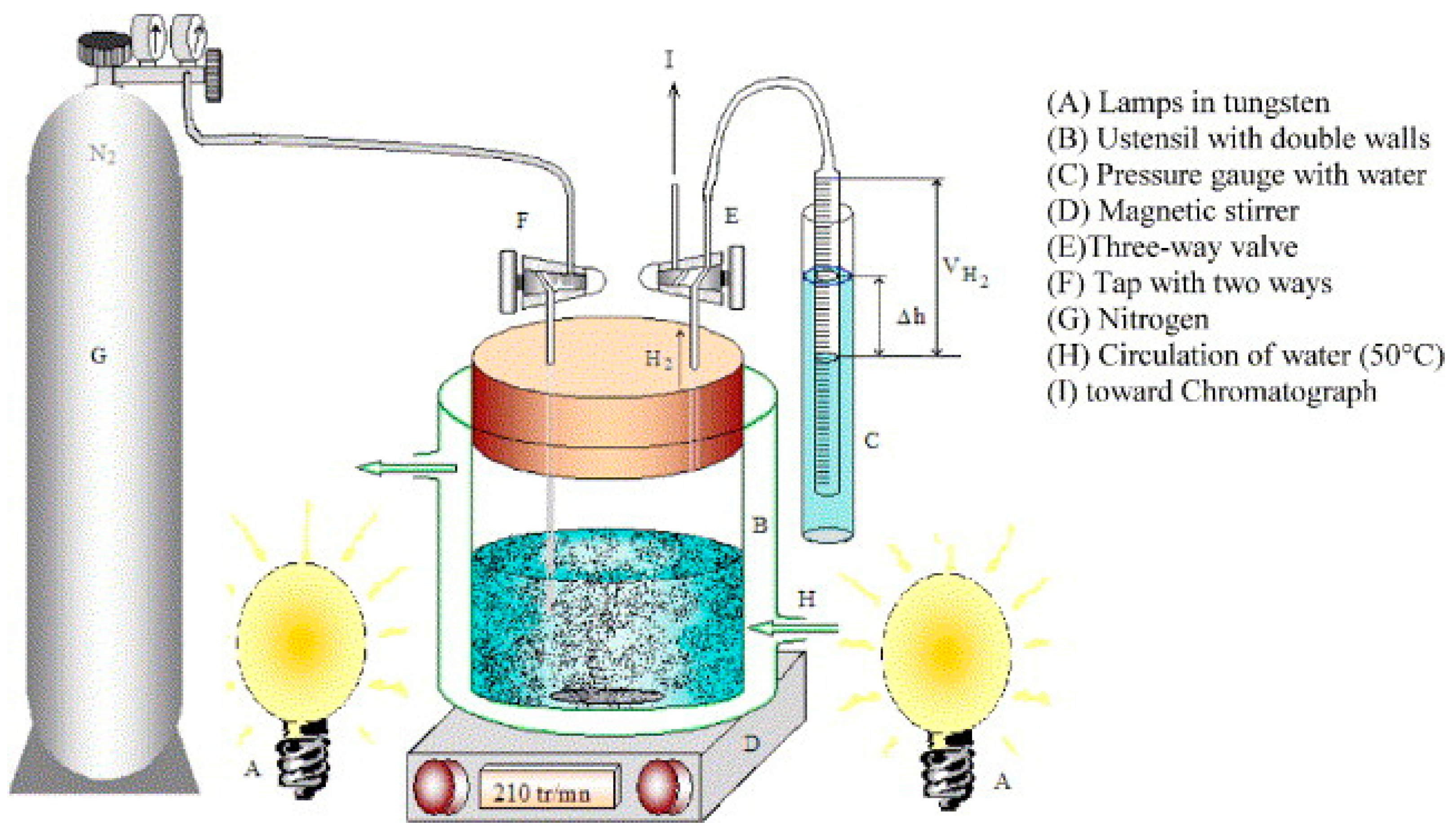 Hydrogen 05 00004 g005