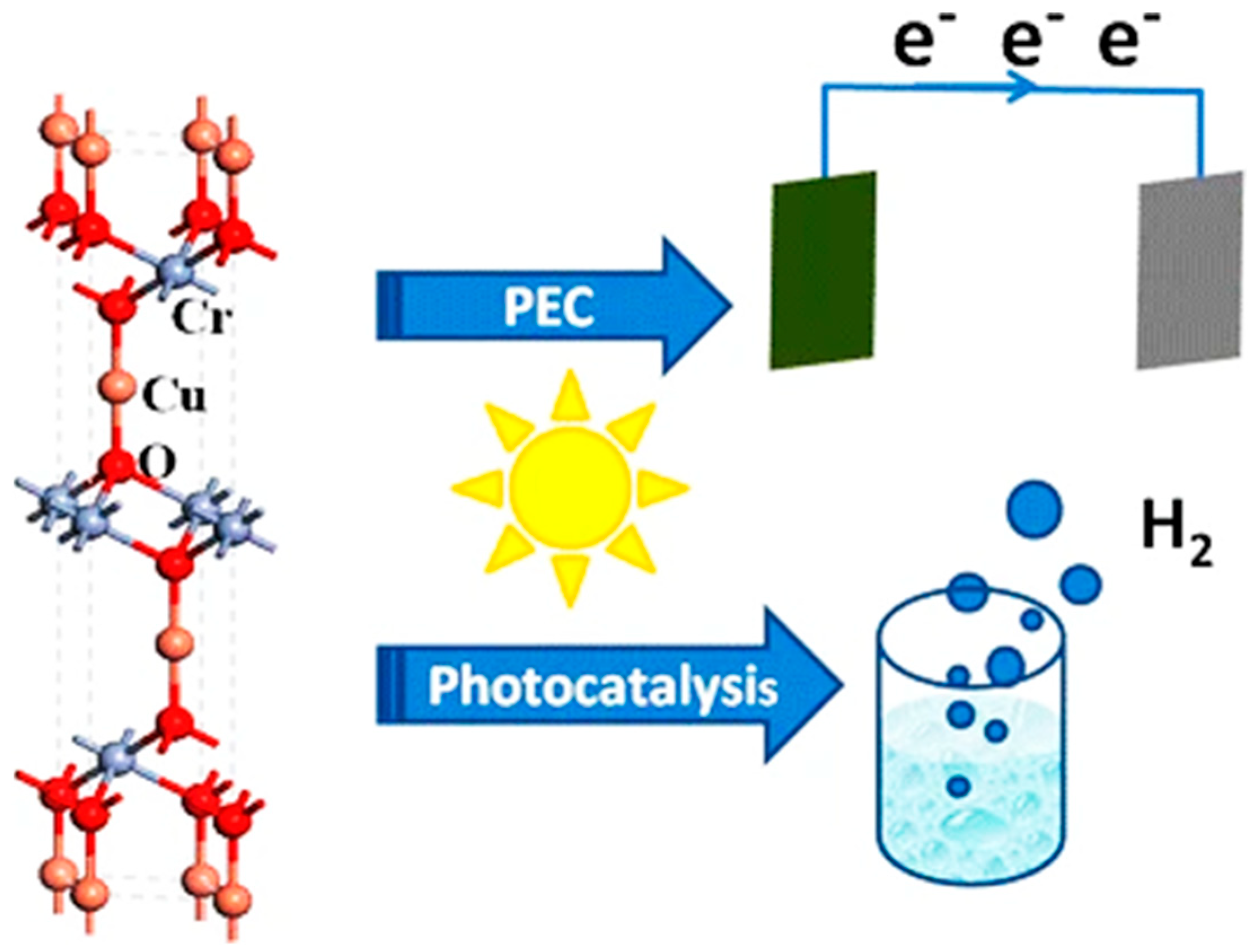 Hydrogen 05 00004 g006