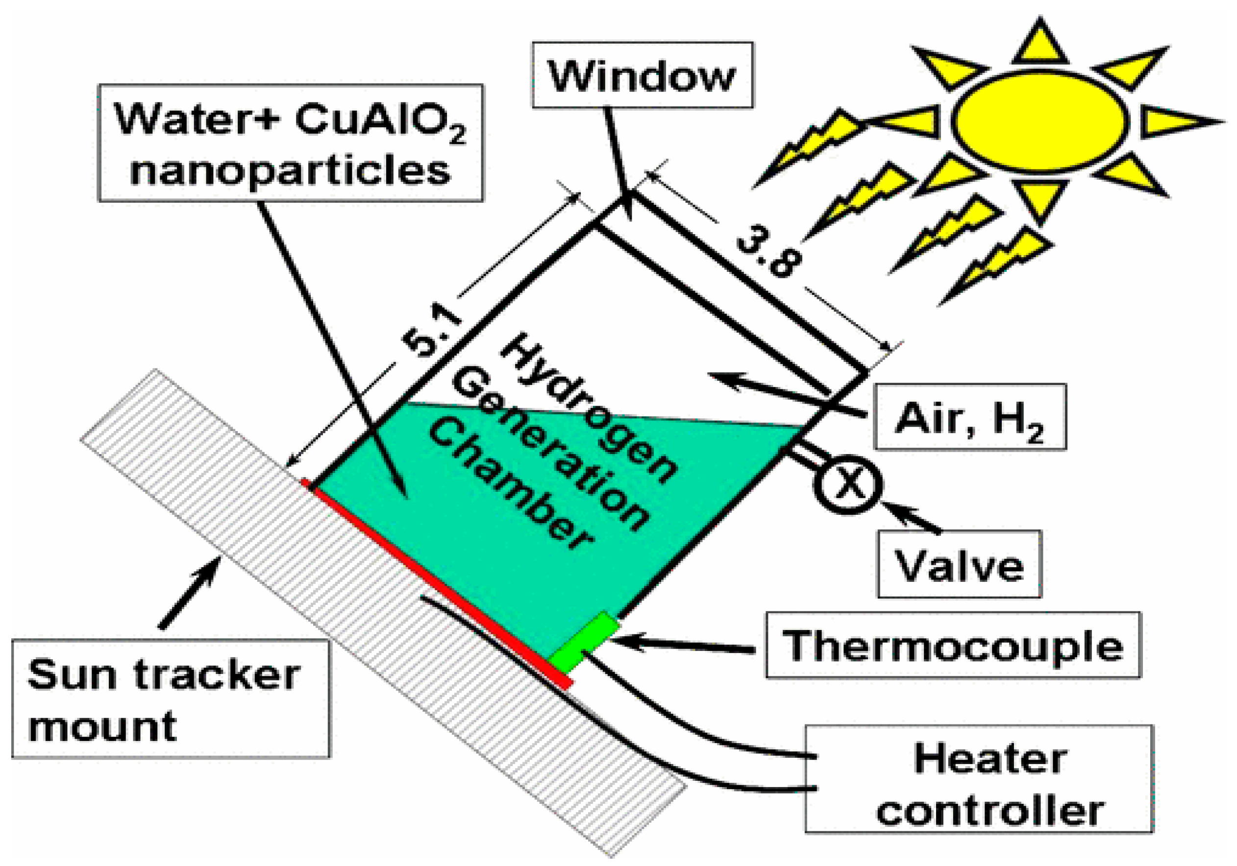 Hydrogen 05 00004 g008
