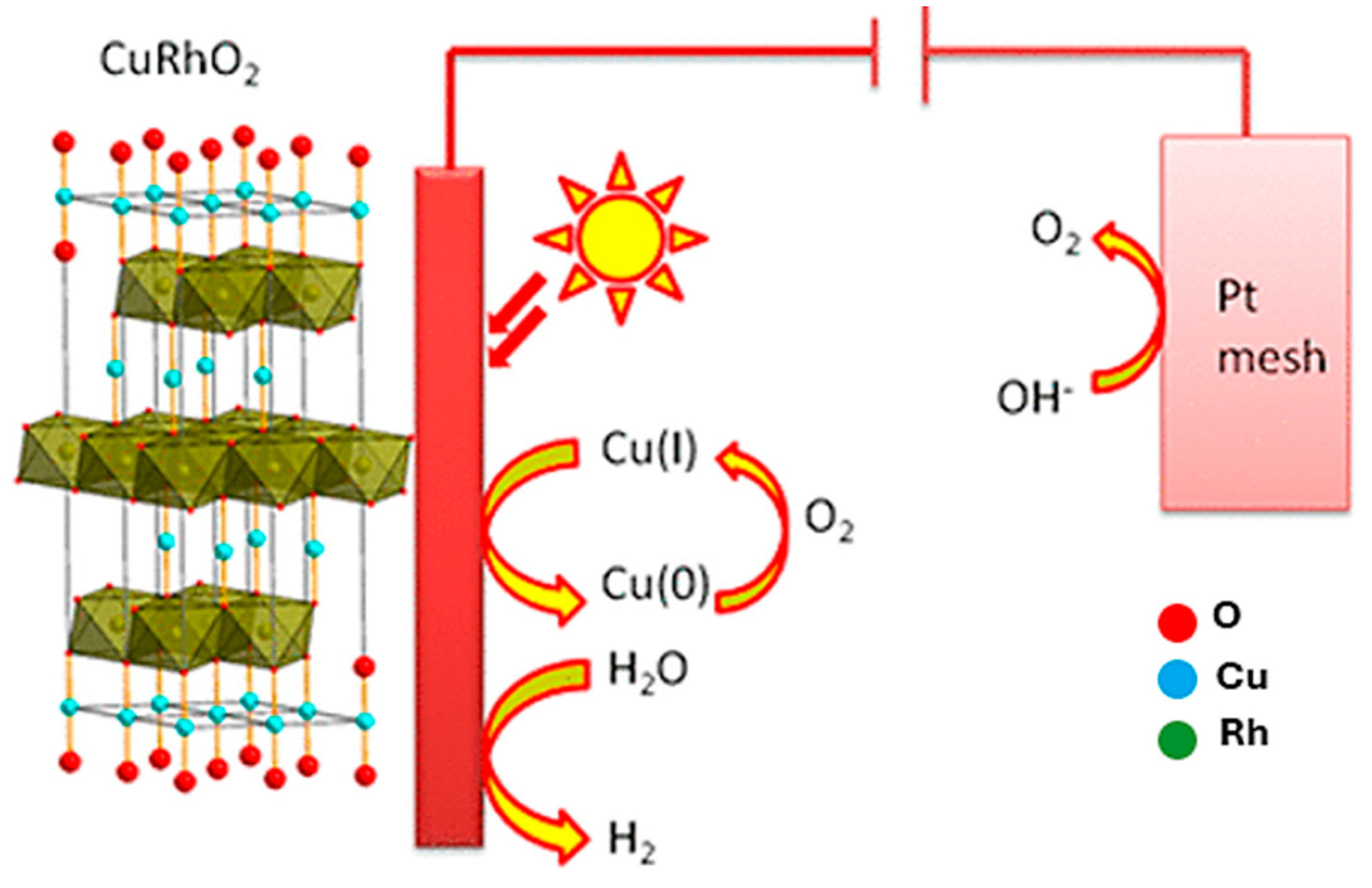 Hydrogen 05 00004 g010